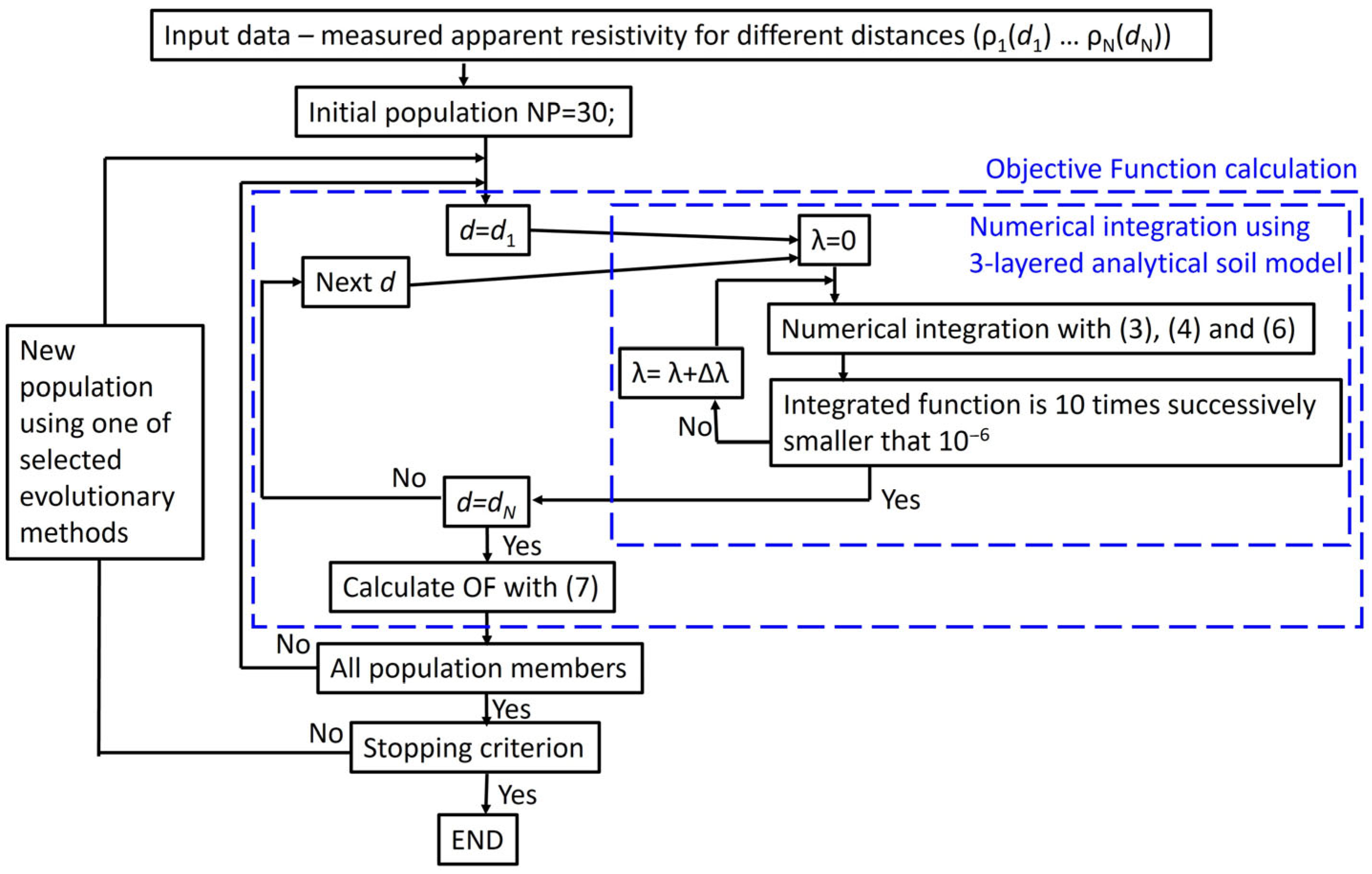 Applsci 15 01420 g007 Applsci 15 01420 g007