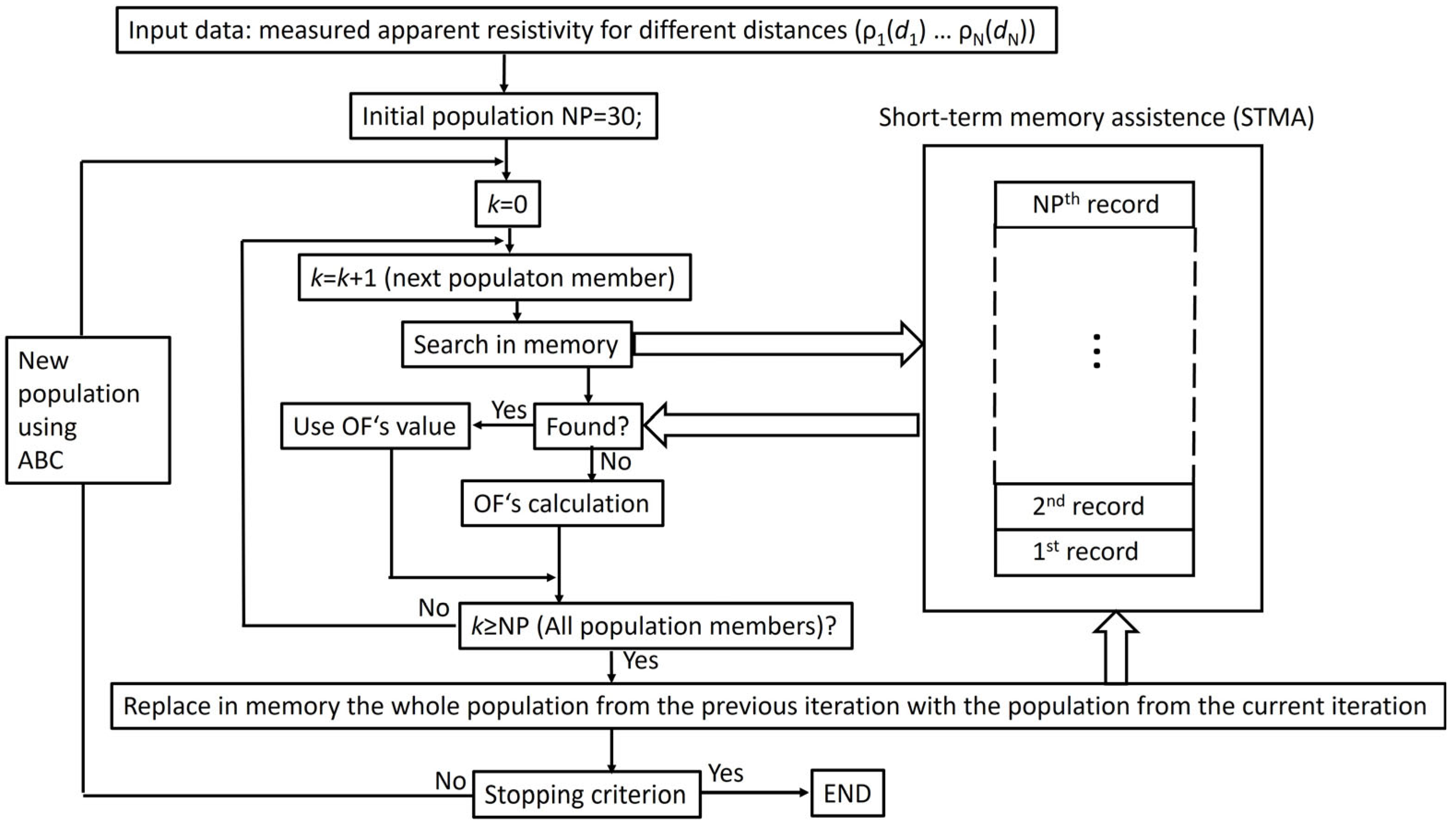 Applsci 15 01420 g010 Applsci 15 01420 g010