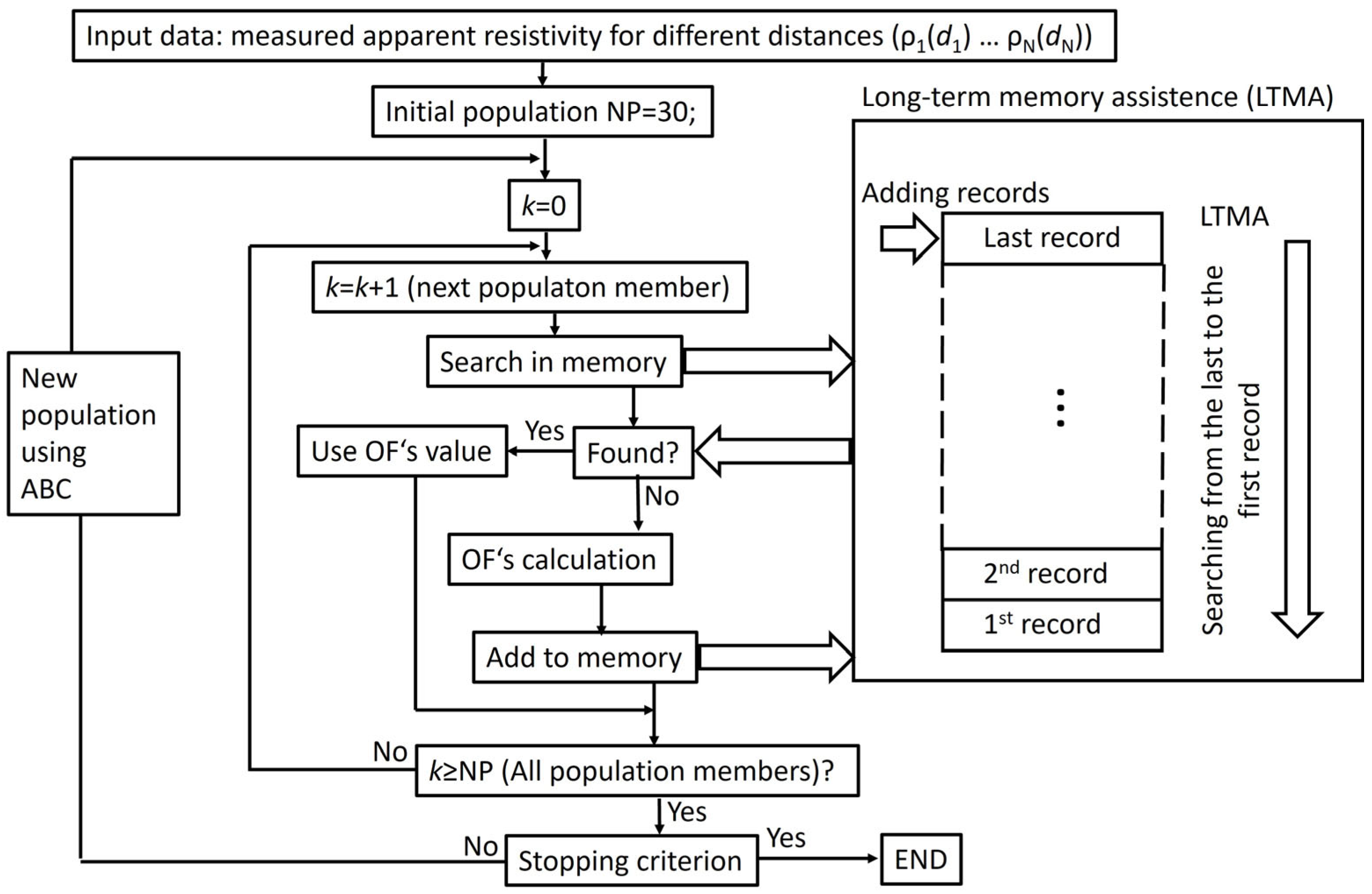 Applsci 15 01420 g011 Applsci 15 01420 g011
