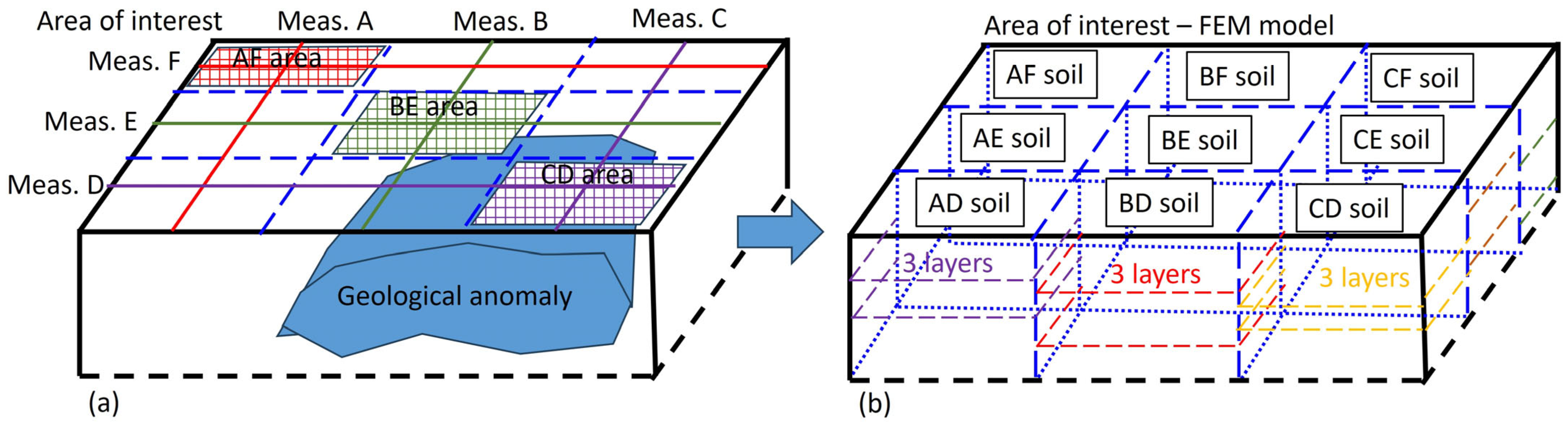 Applsci 15 01420 g015 Applsci 15 01420 g015