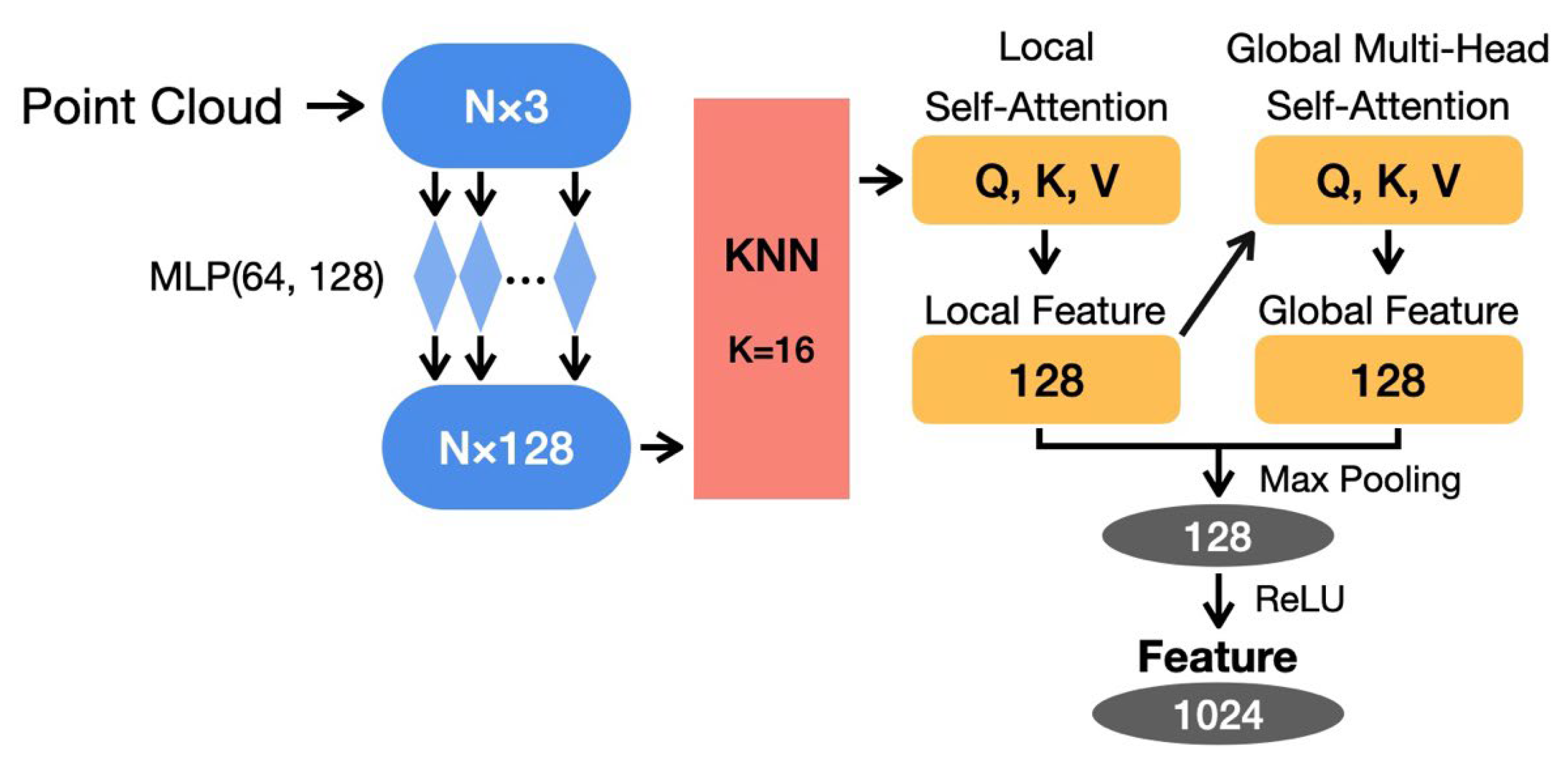 Applsci 15 01423 g002