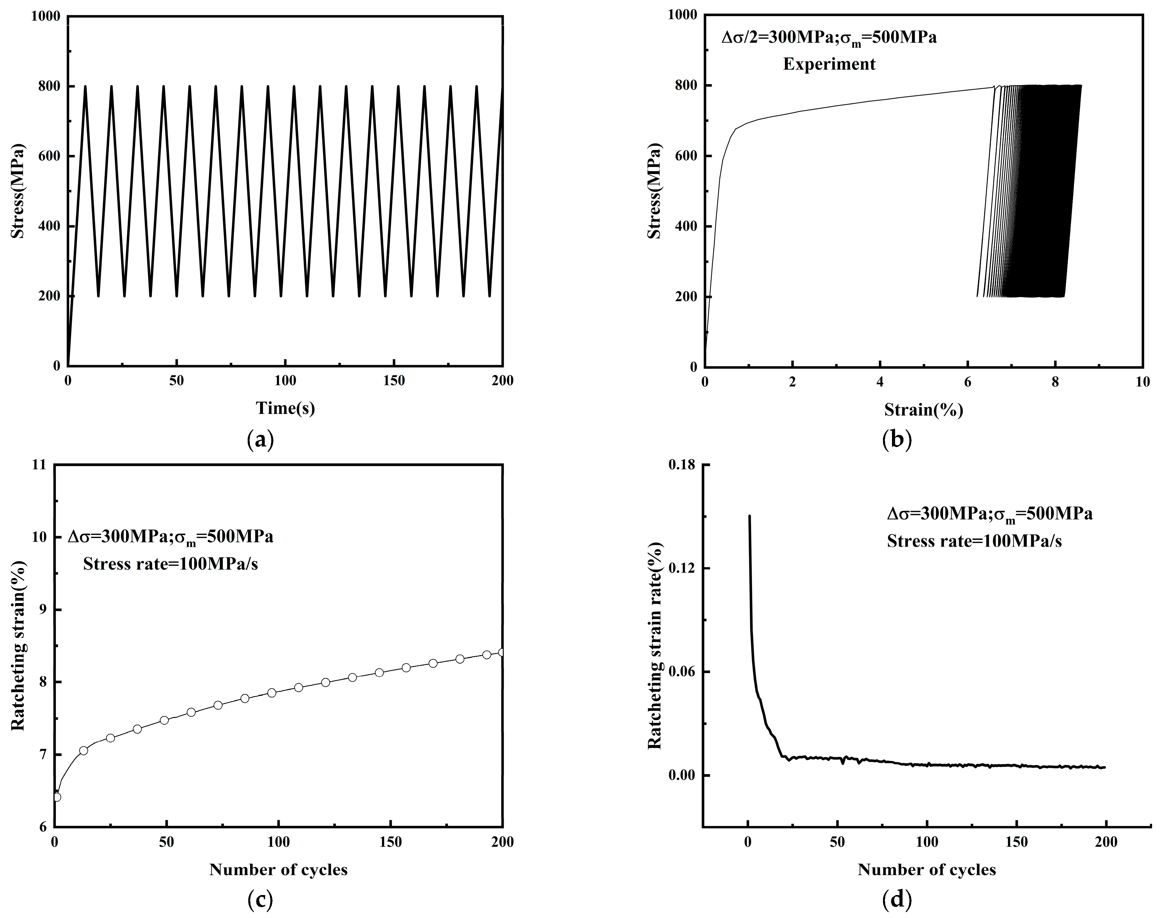Applsci 15 01424 g003