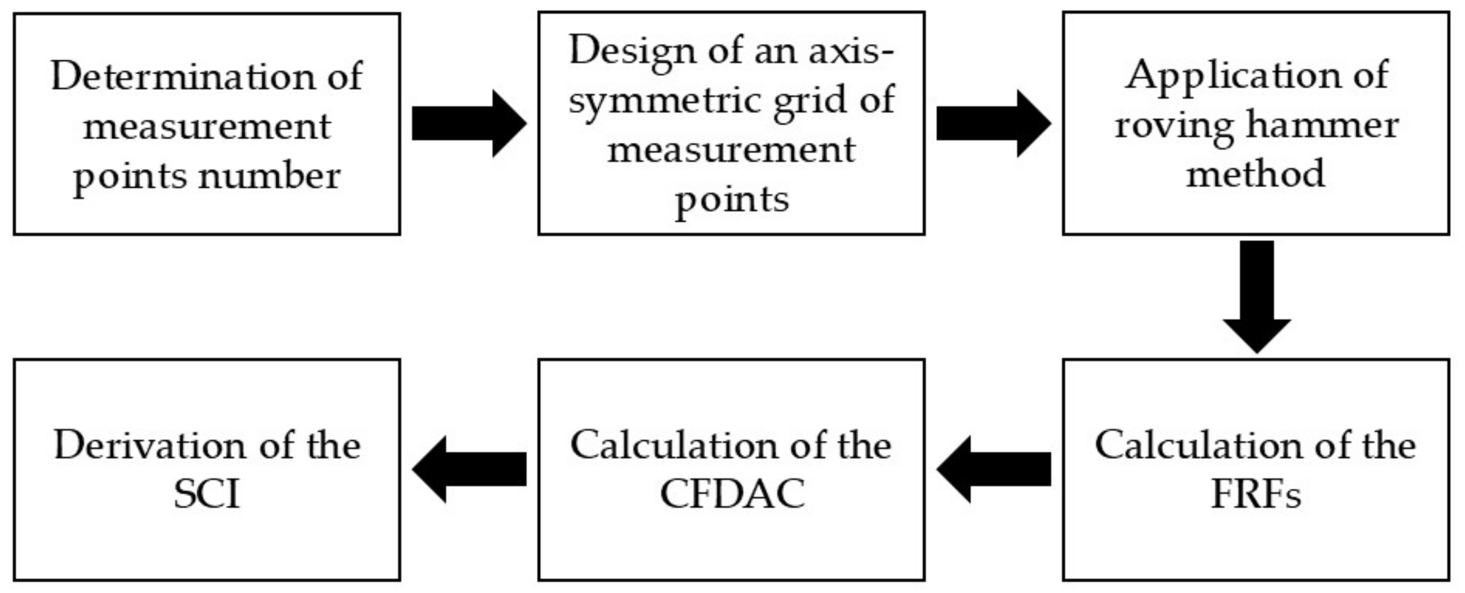 Applsci 15 01425 g002