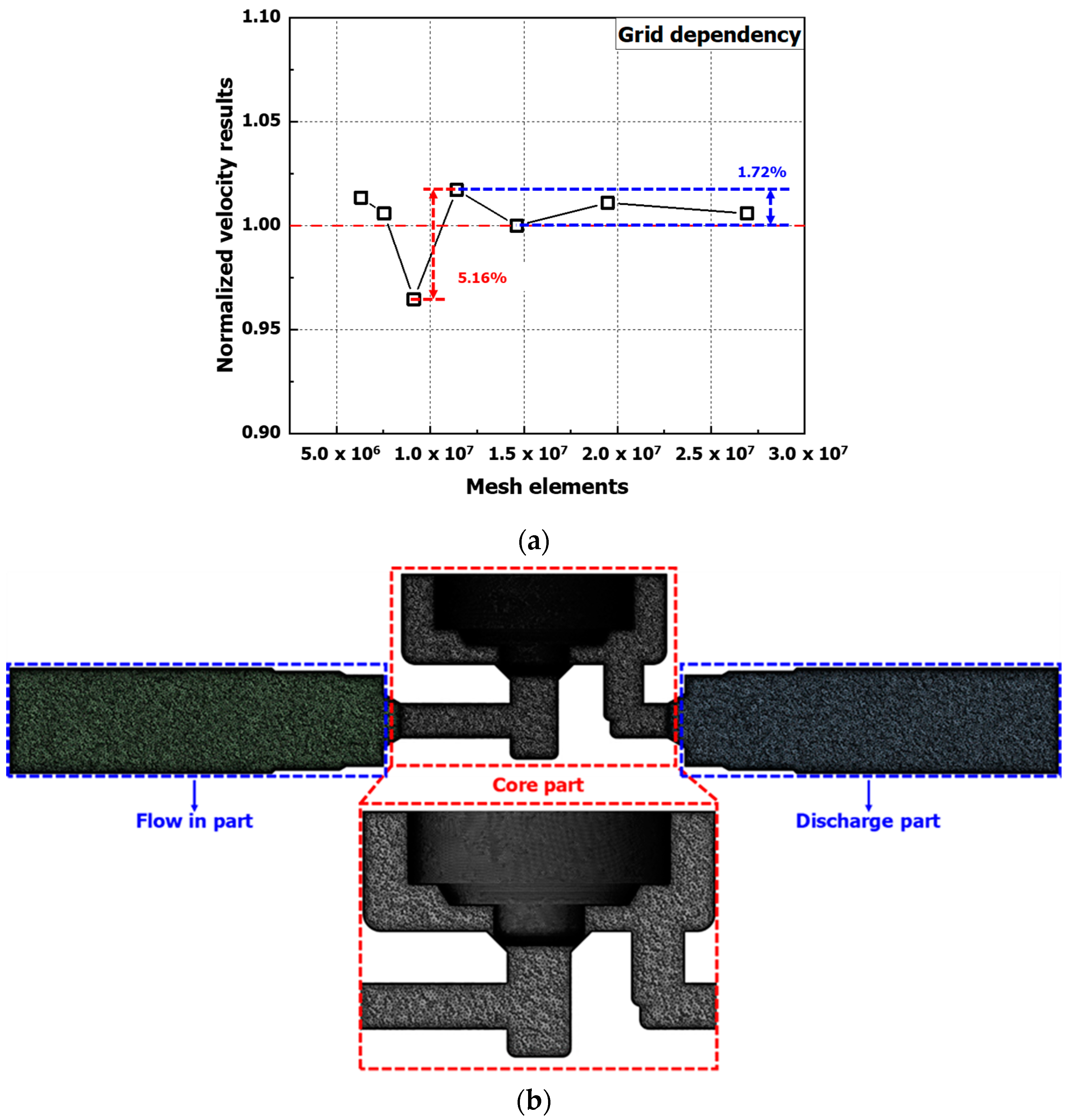 Applsci 15 01428 g002