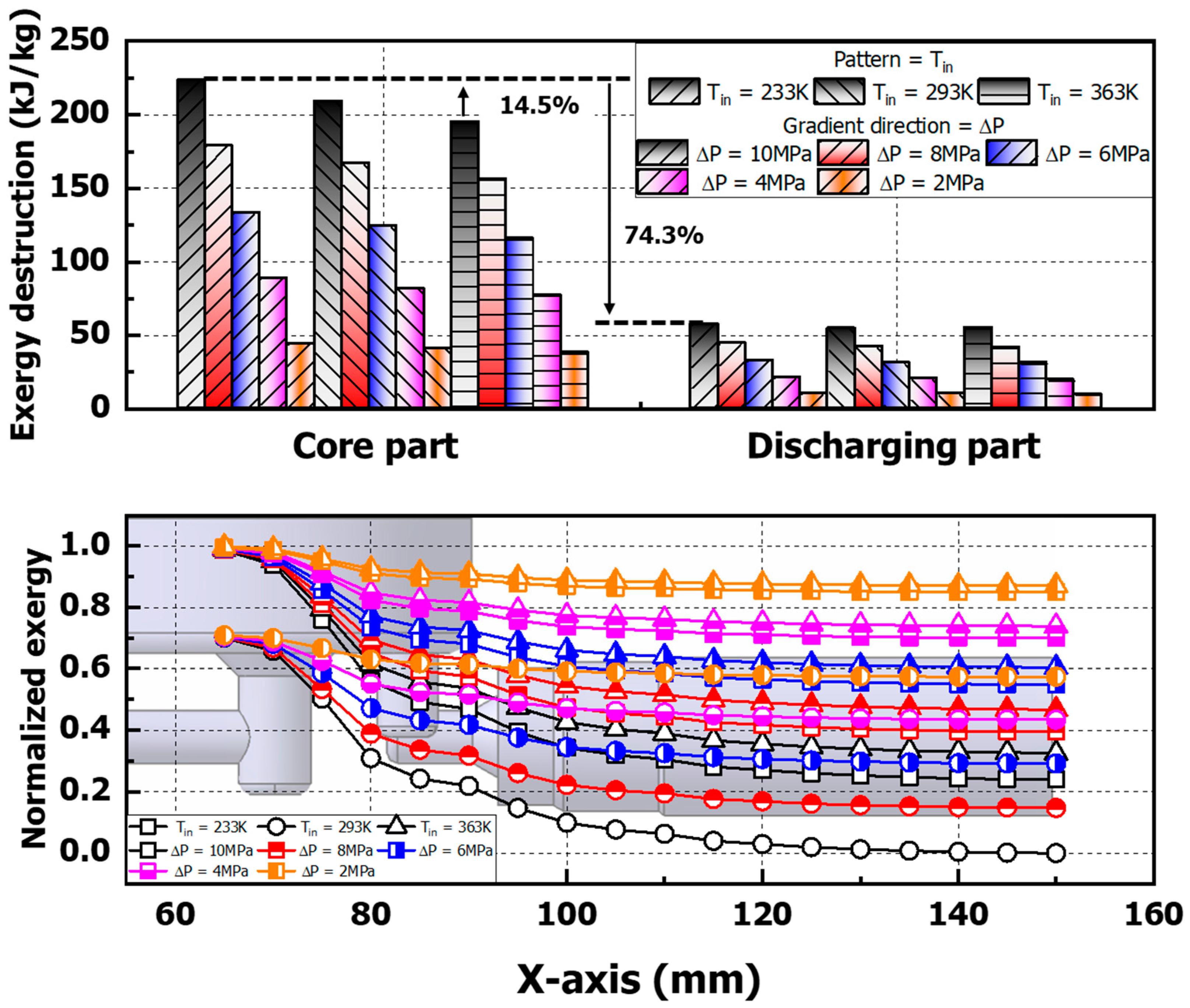 Applsci 15 01428 g010