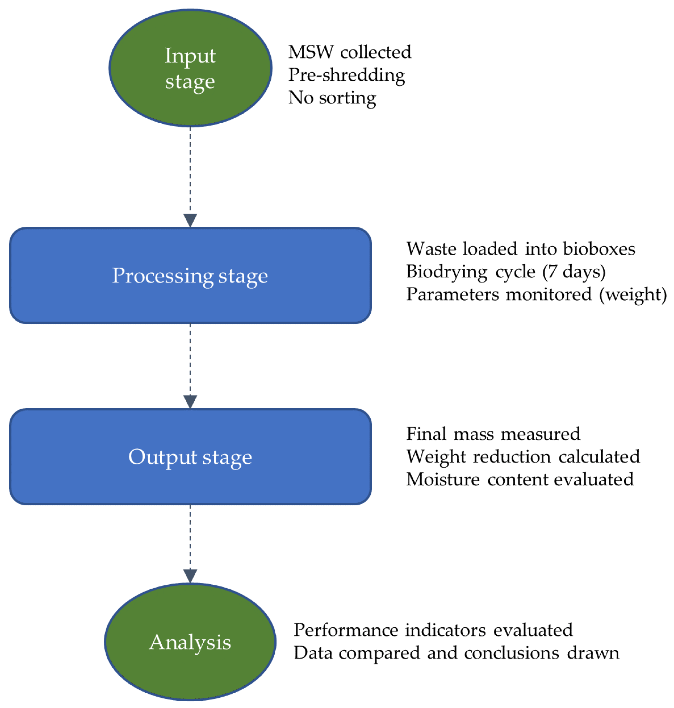Applsci 15 01432 g001