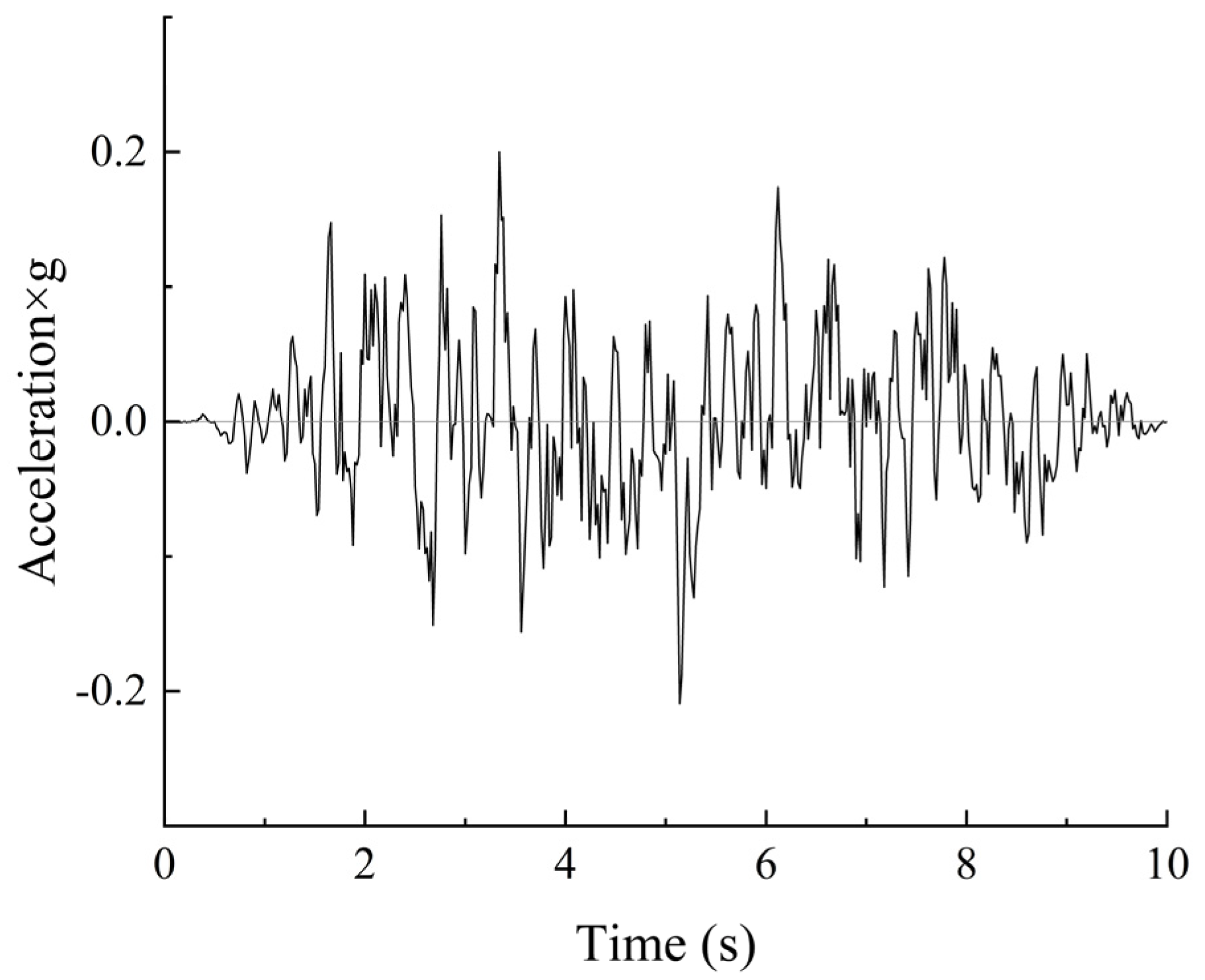 Applsci 15 01439 g004