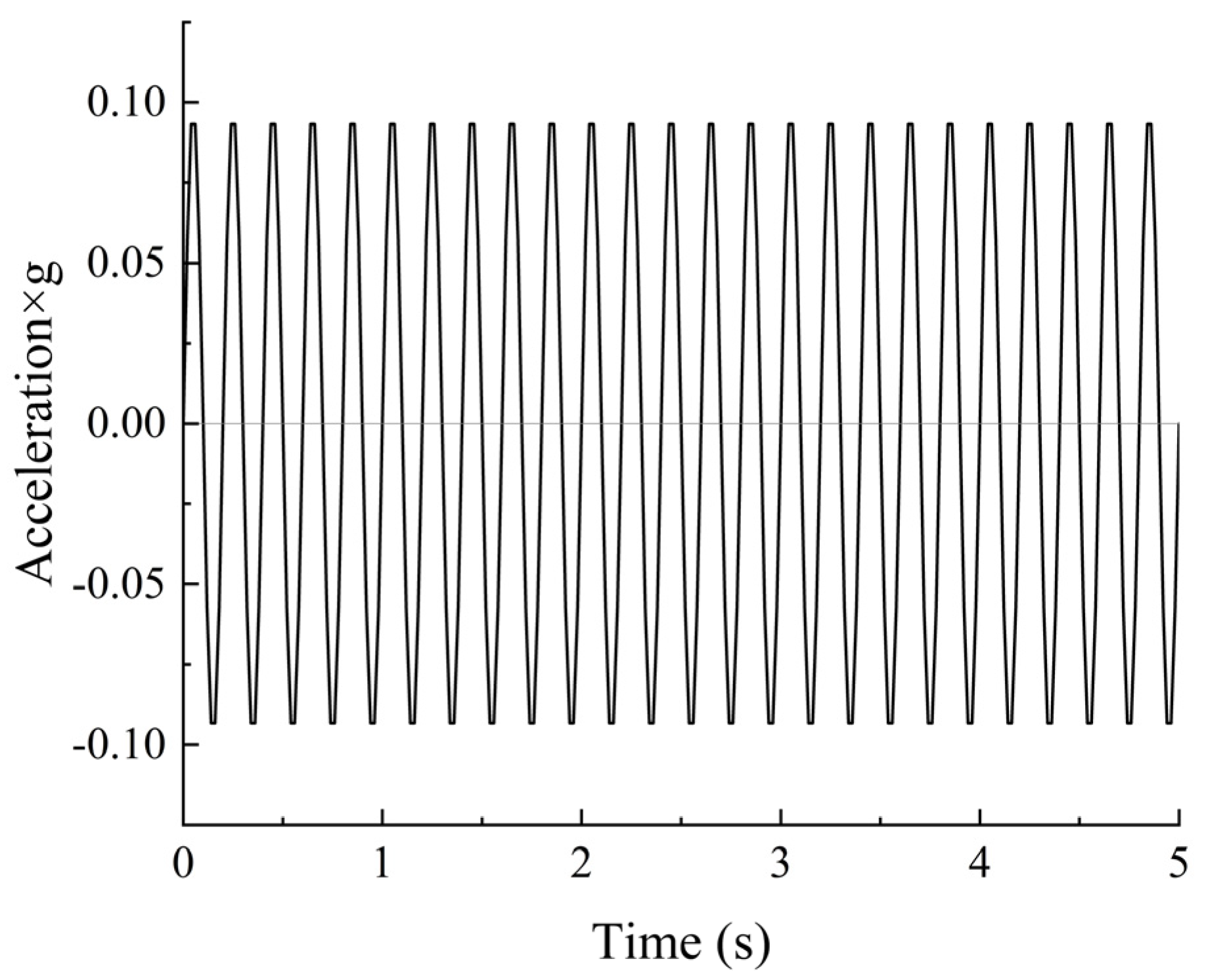 Applsci 15 01439 g012