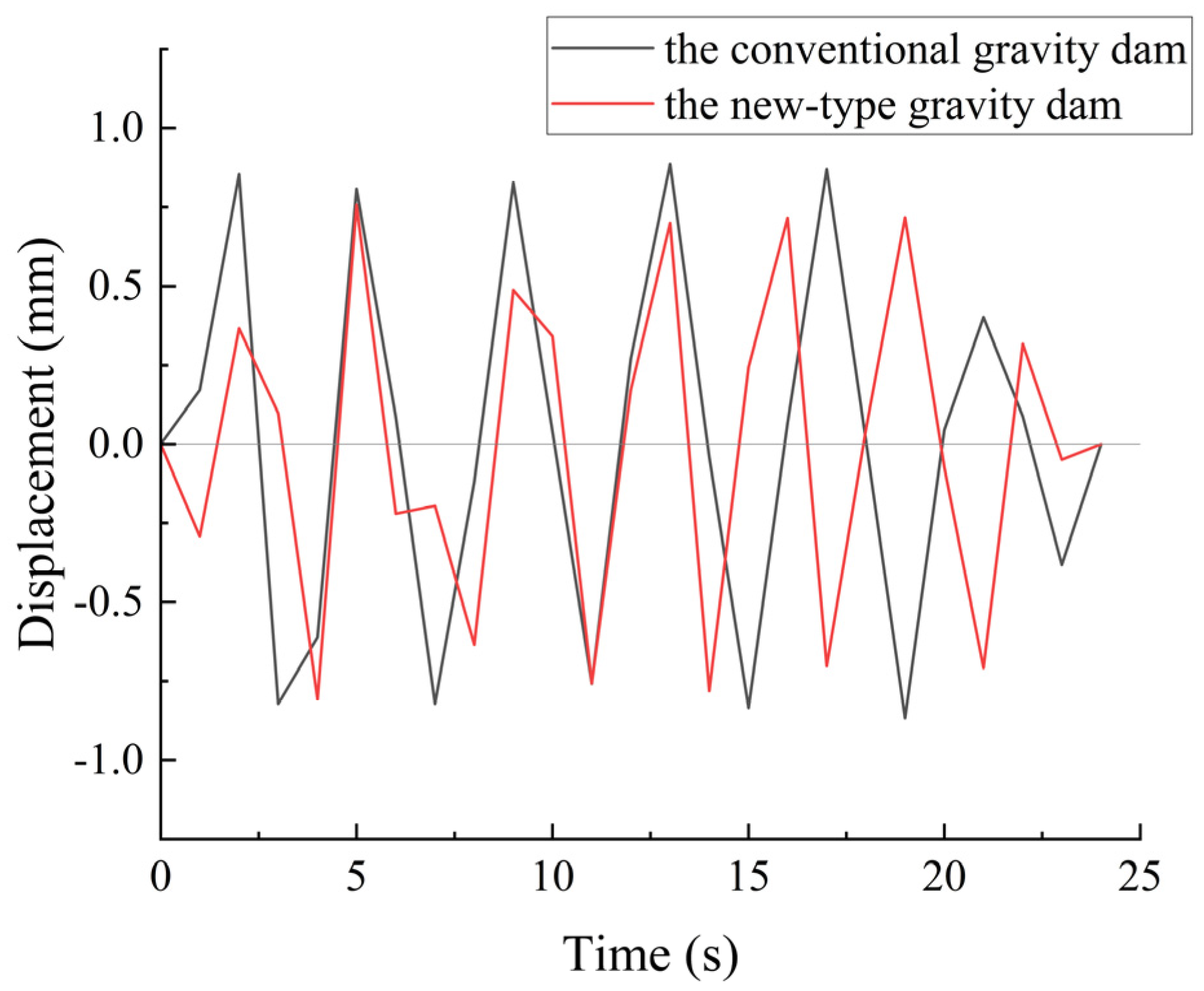 Applsci 15 01439 g013
