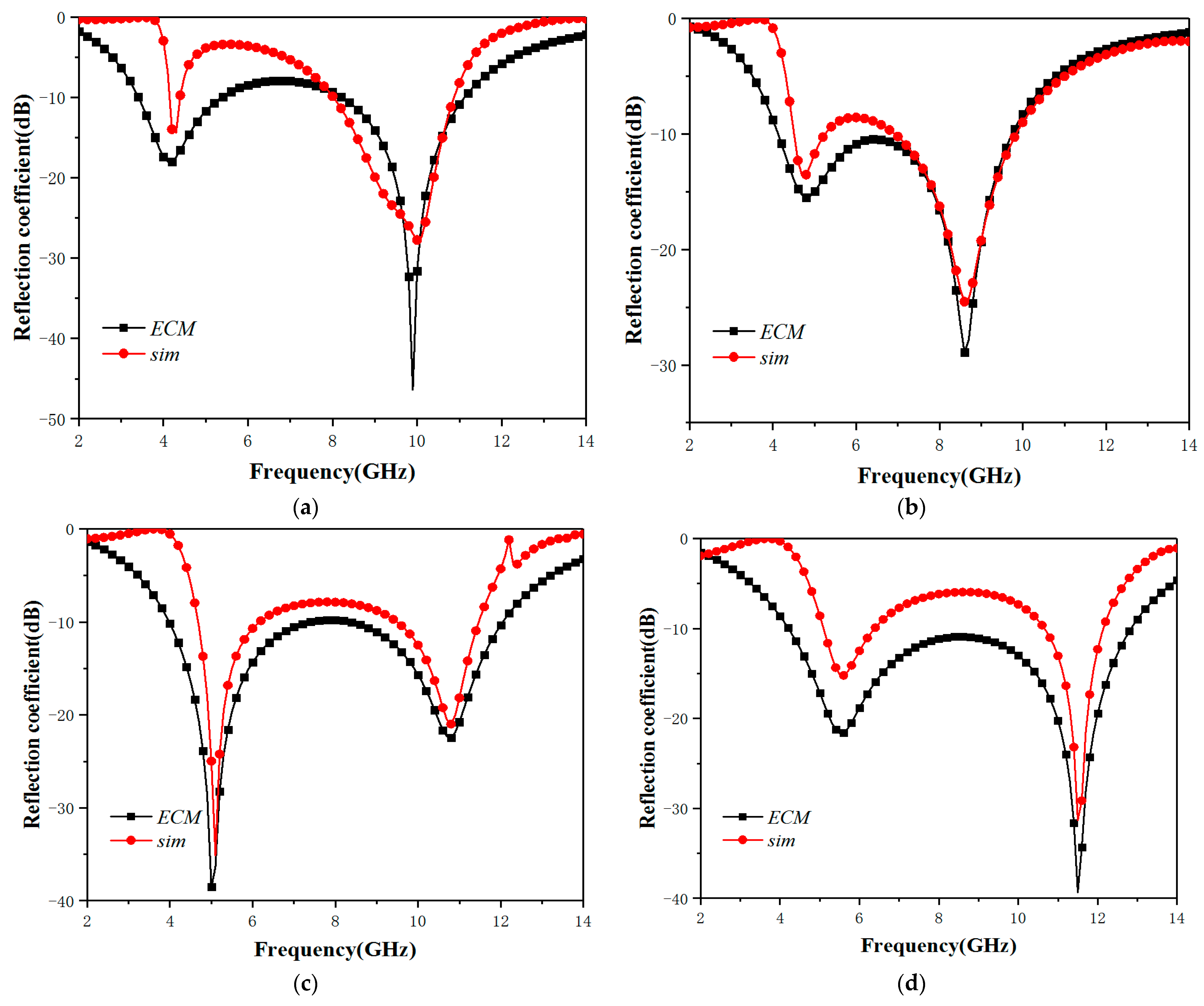 Applsci 15 01440 g008