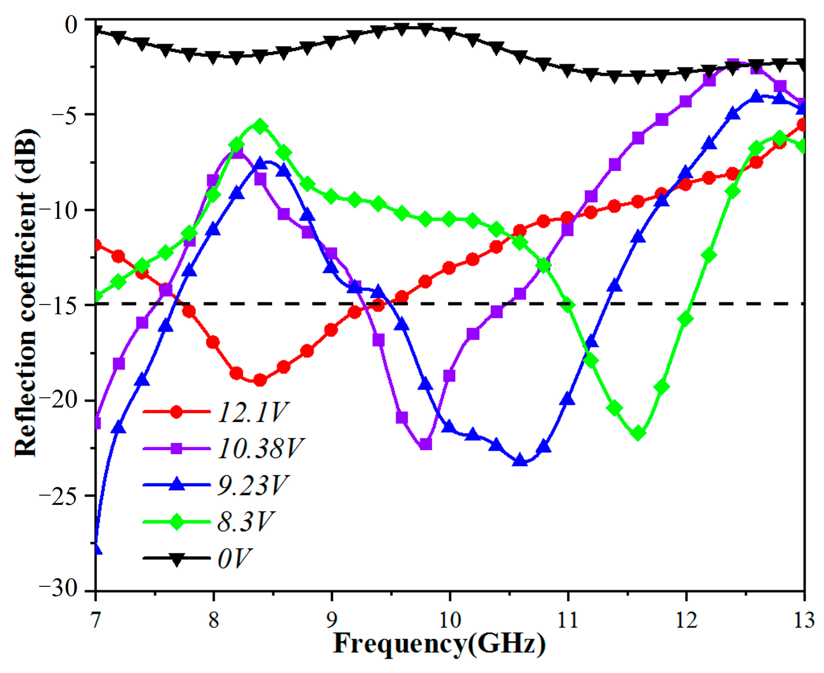 Applsci 15 01440 g012