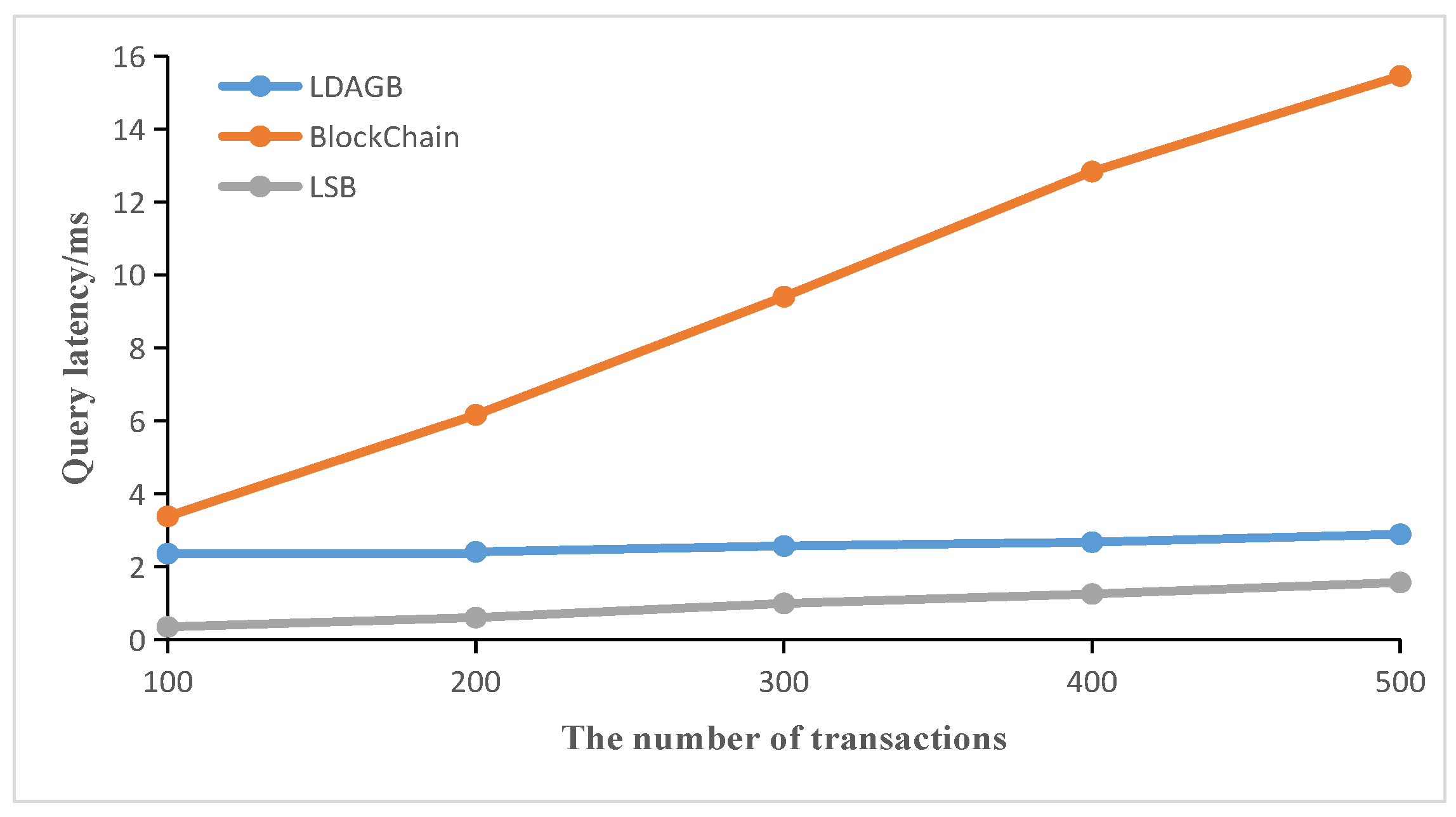 Applsci 15 01446 g008
