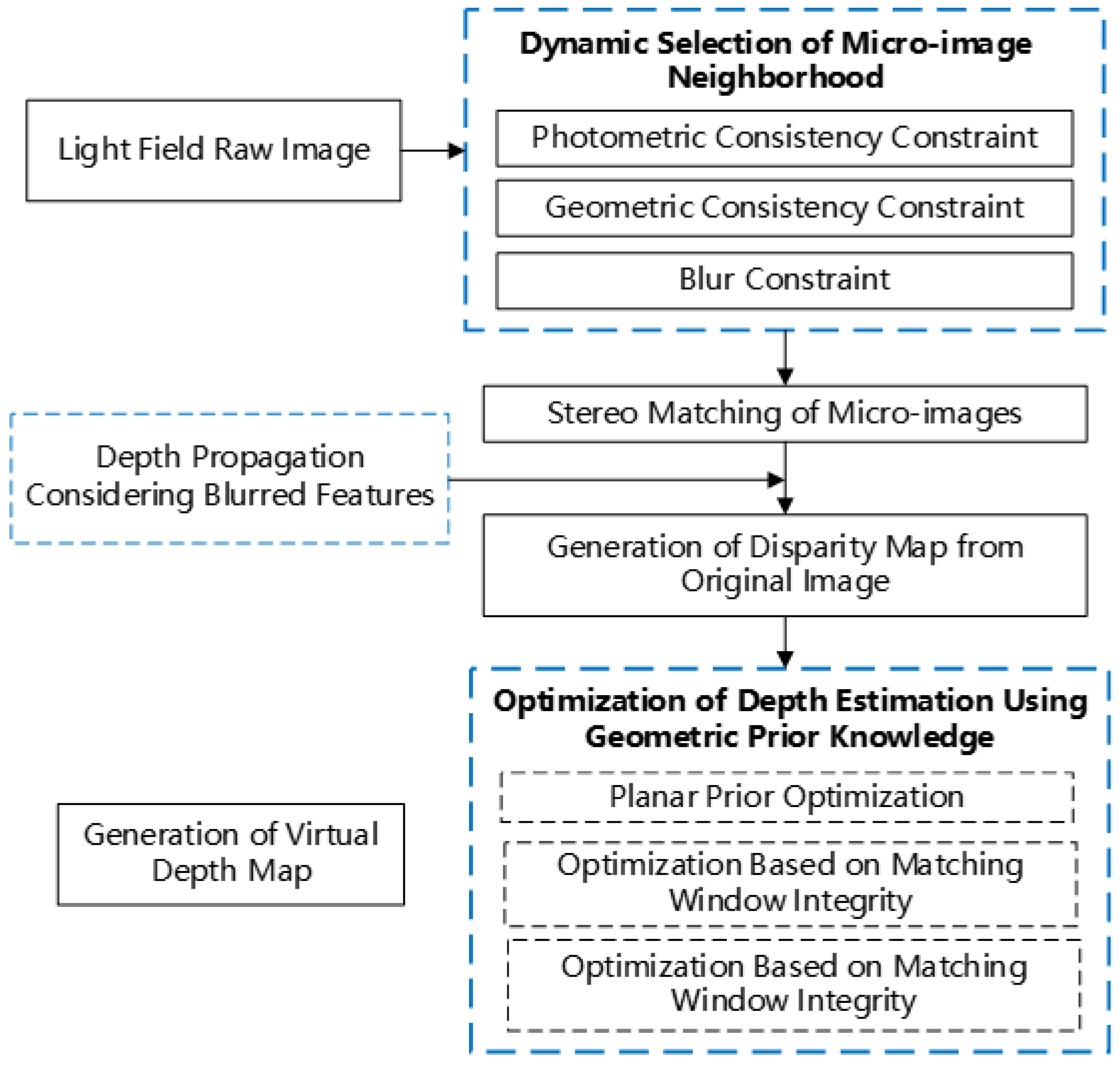 Applsci 15 01447 g001