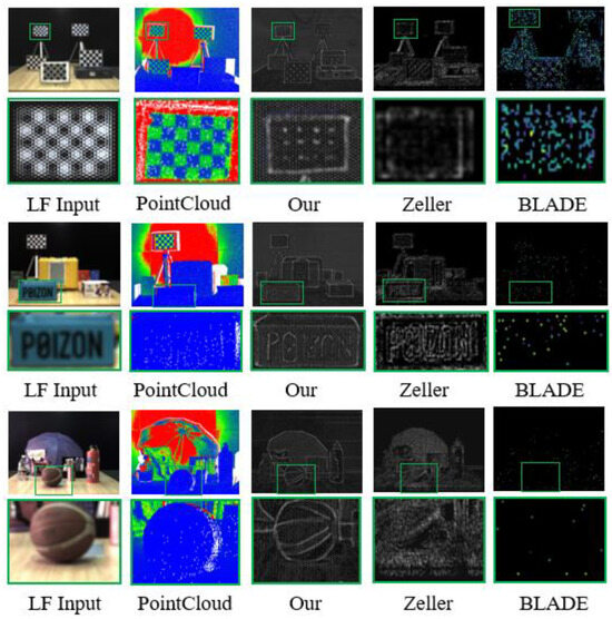 A Light Field Depth Estimation Algorithm Considering Blur Features and ...