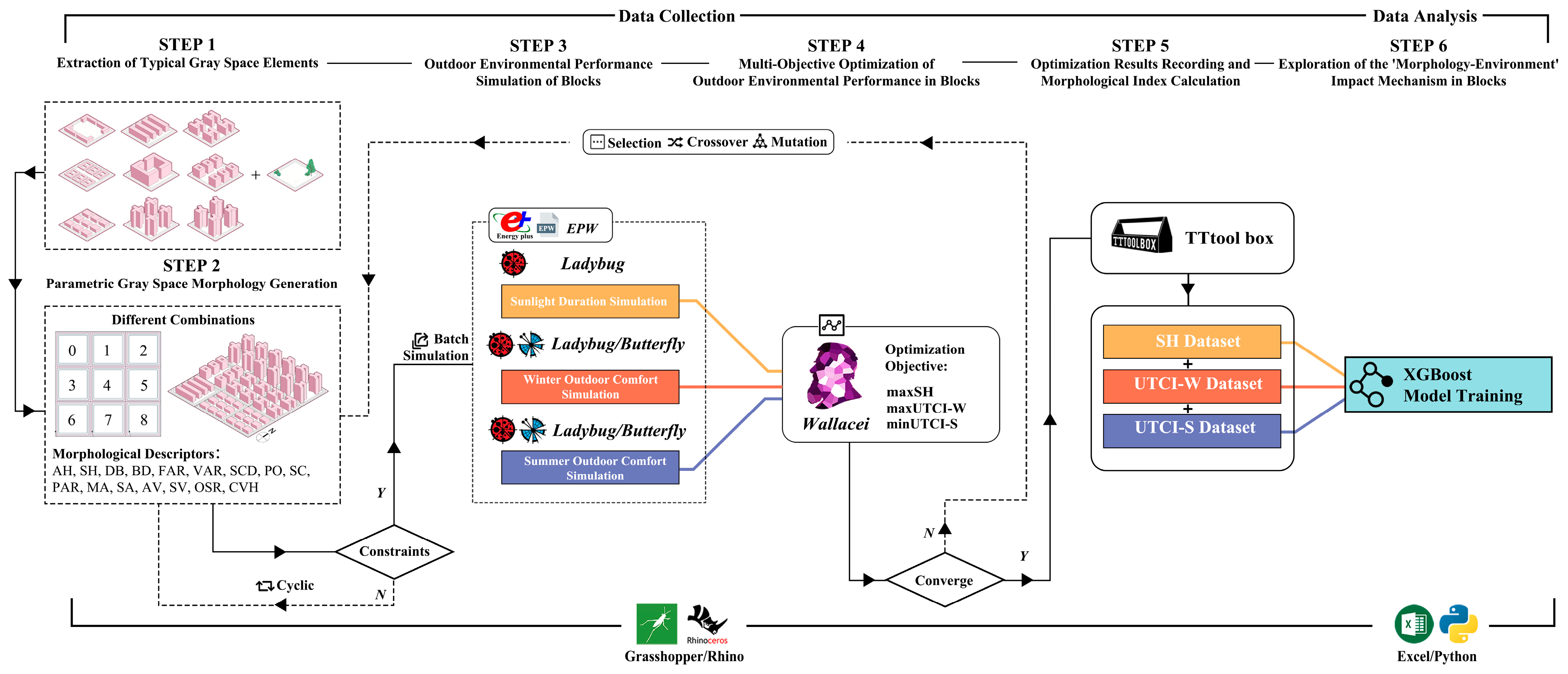 Applsci 15 01449 g001