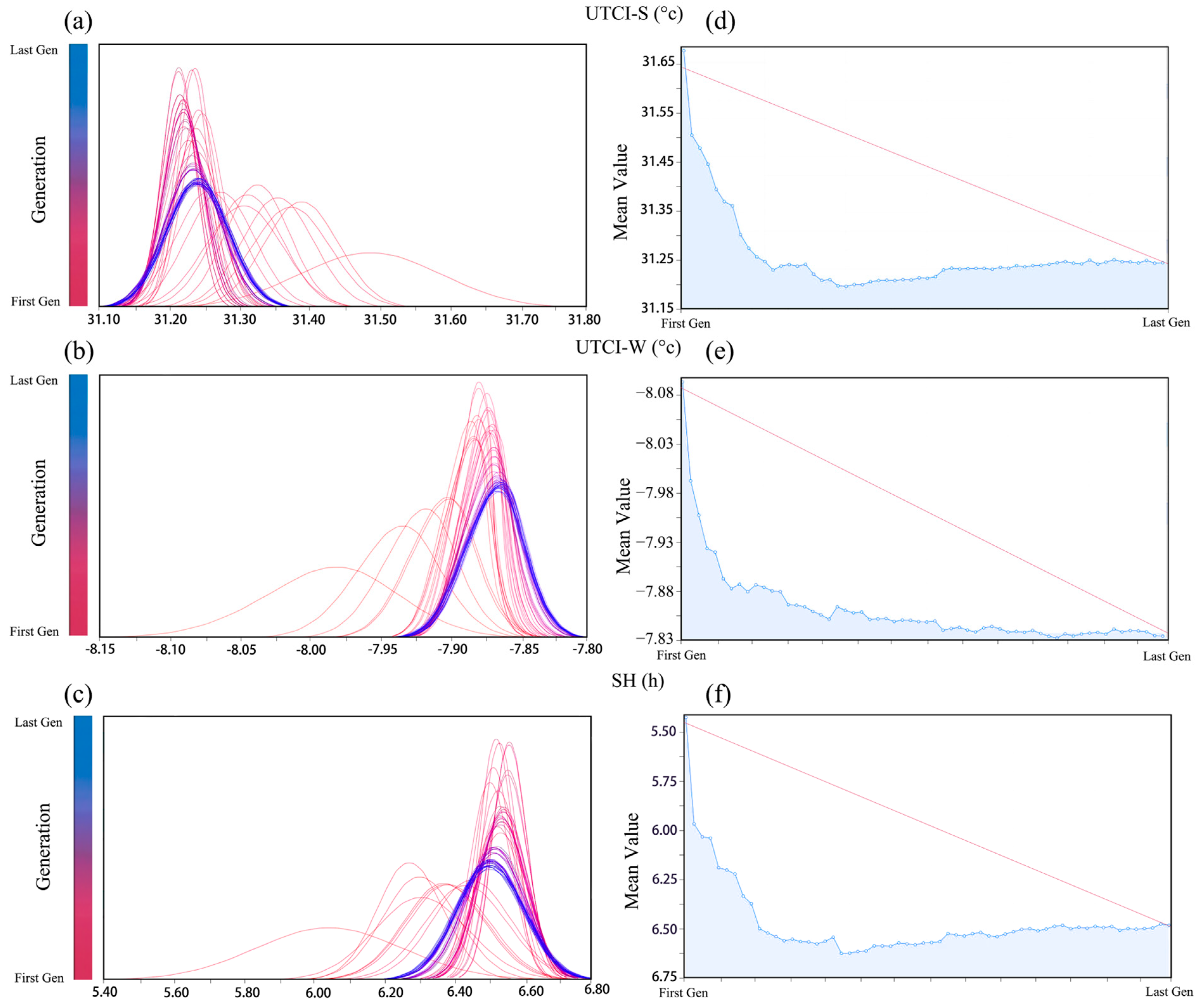 Applsci 15 01449 g007