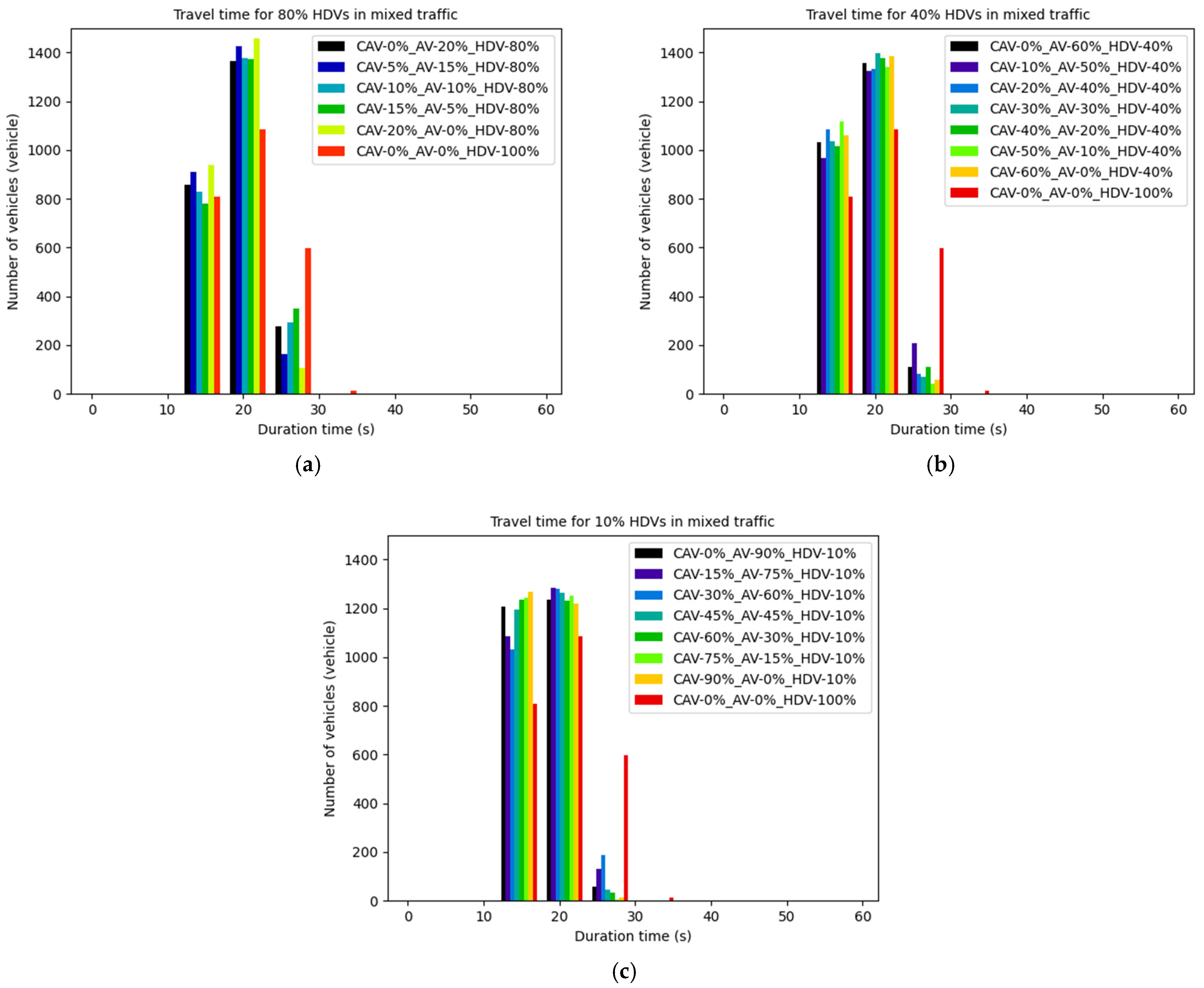 Applsci 15 01453 g007