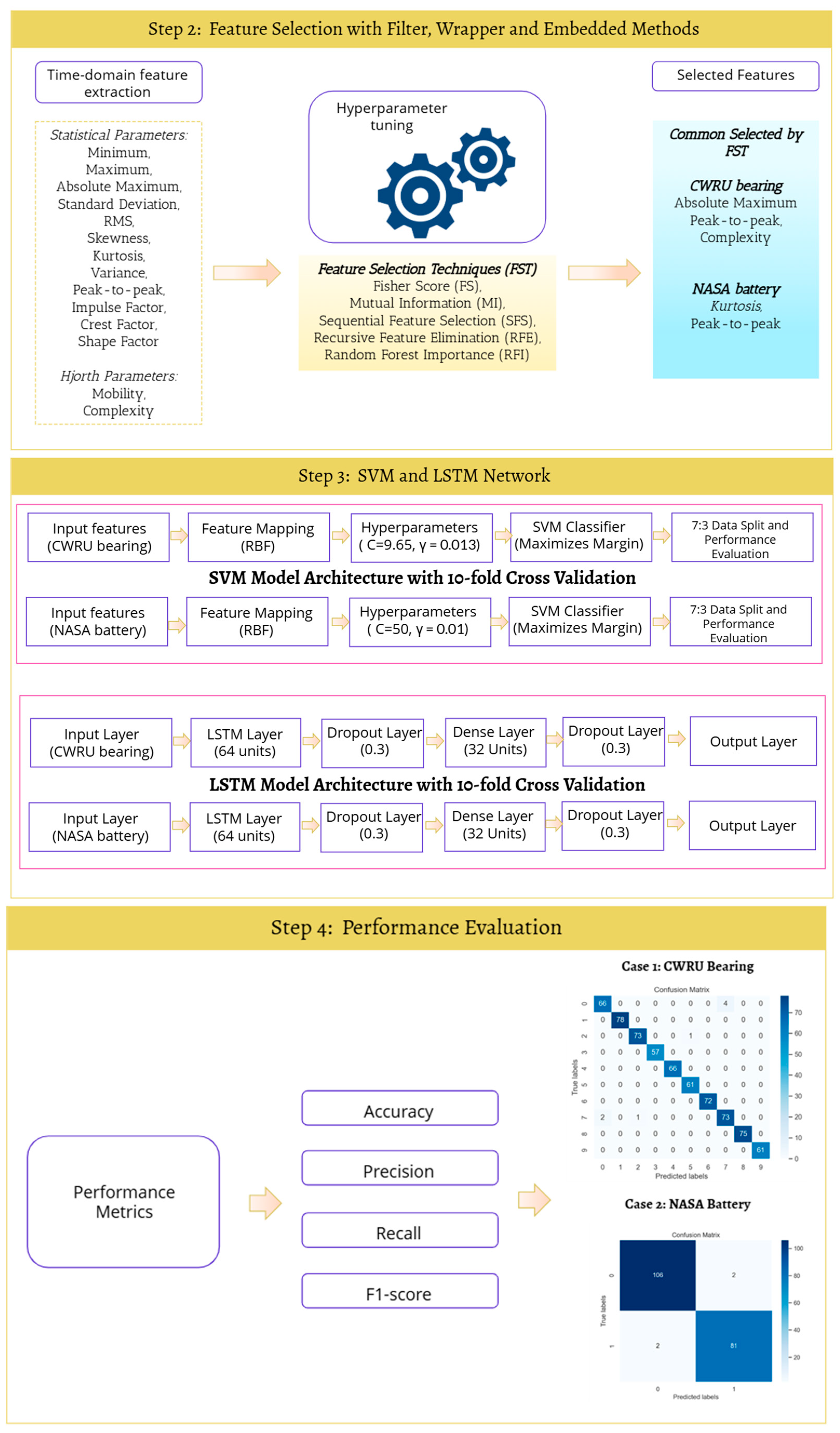 Applsci 15 01457 g001b