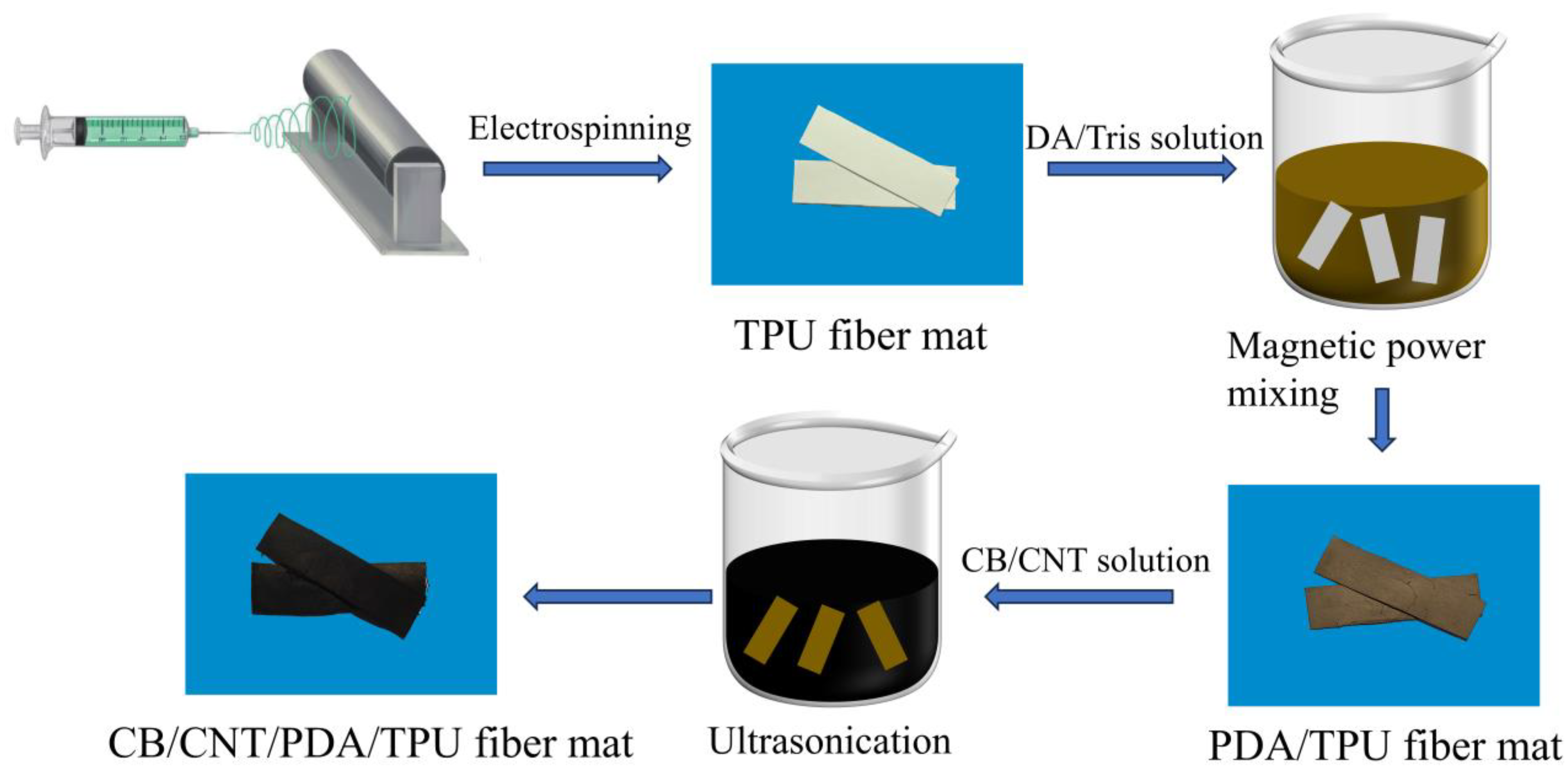 Applsci 15 01461 g001