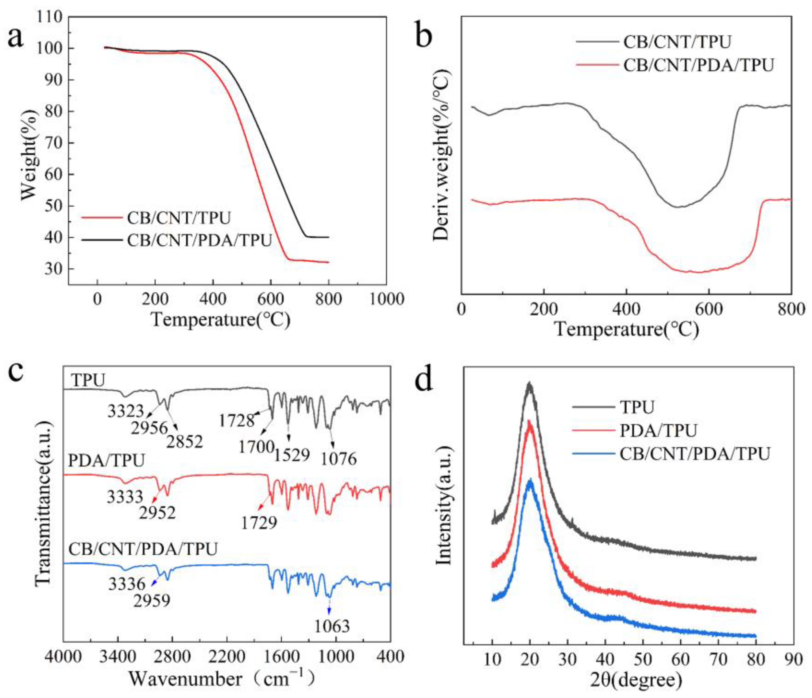 Applsci 15 01461 g003