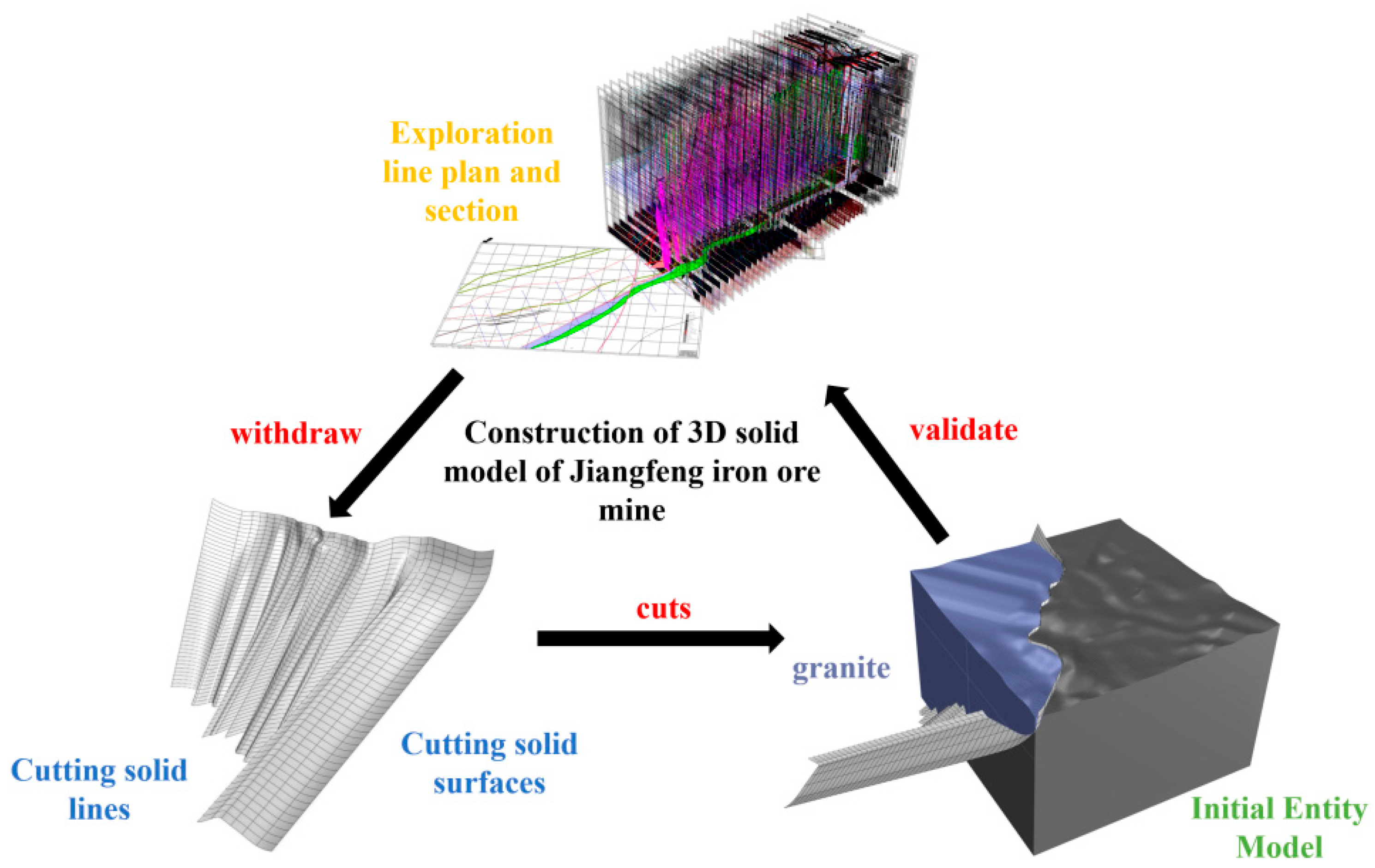 Applsci 15 01465 g002