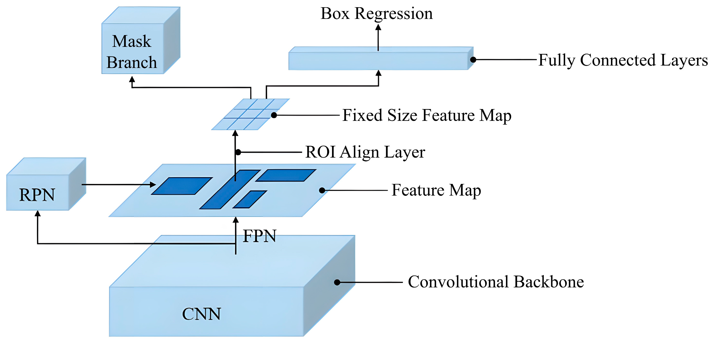 Applsci 15 01465 g003