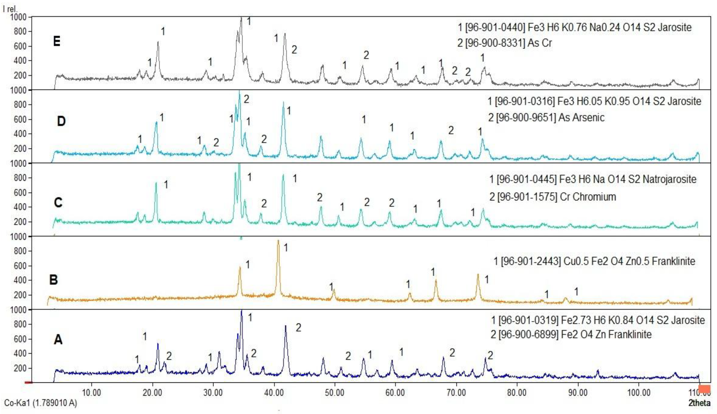 Applsci 15 01469 g002