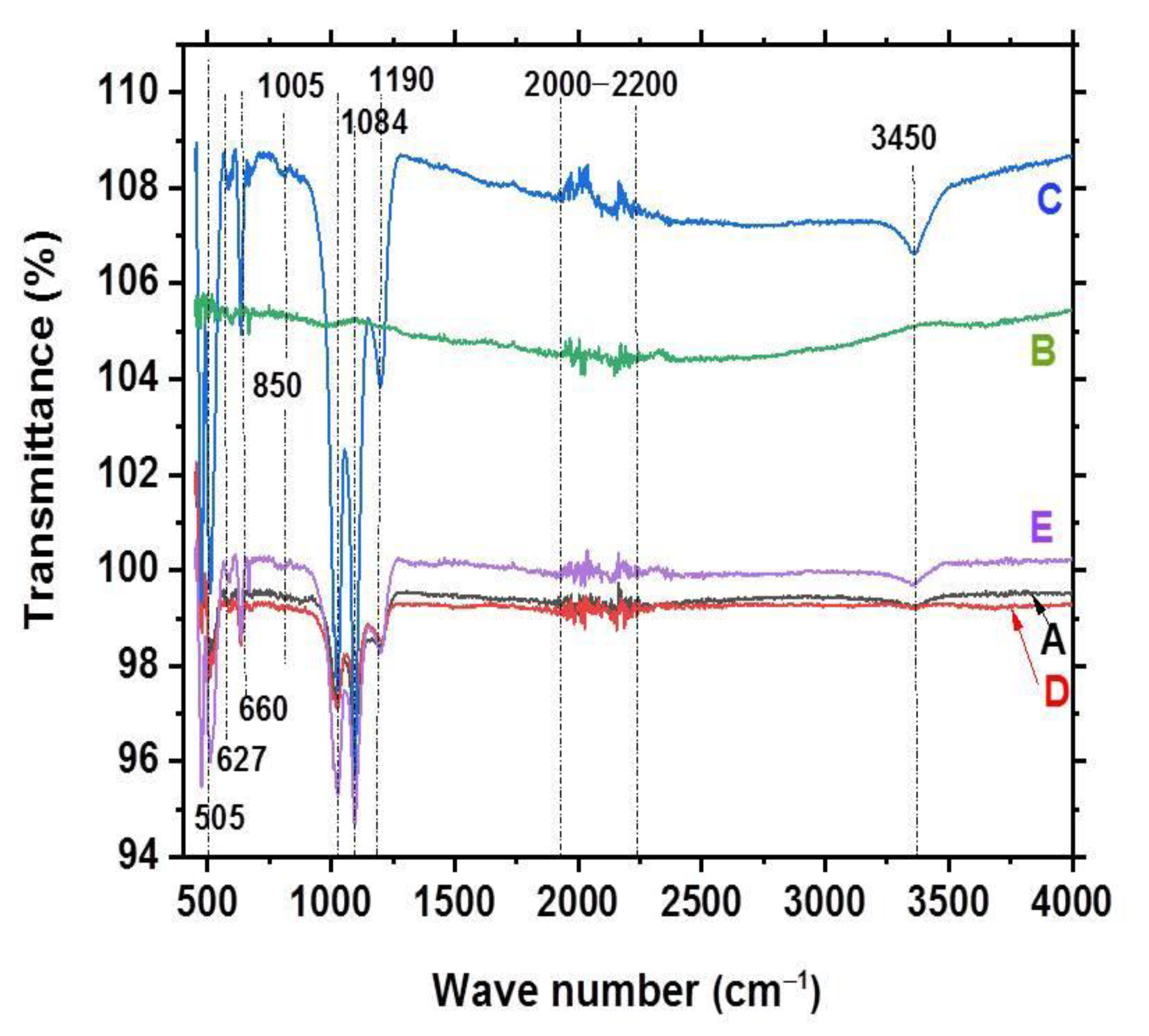 Applsci 15 01469 g004