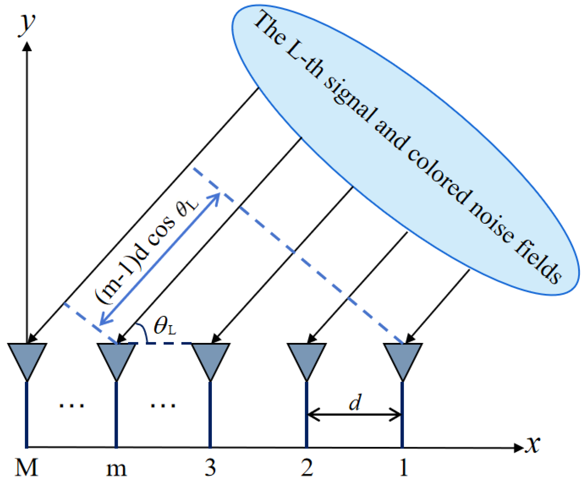 Applsci 15 01473 g002