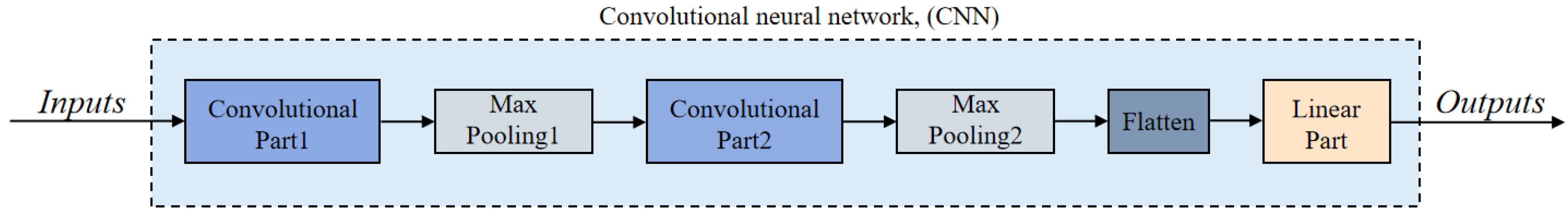 Applsci 15 01473 g004