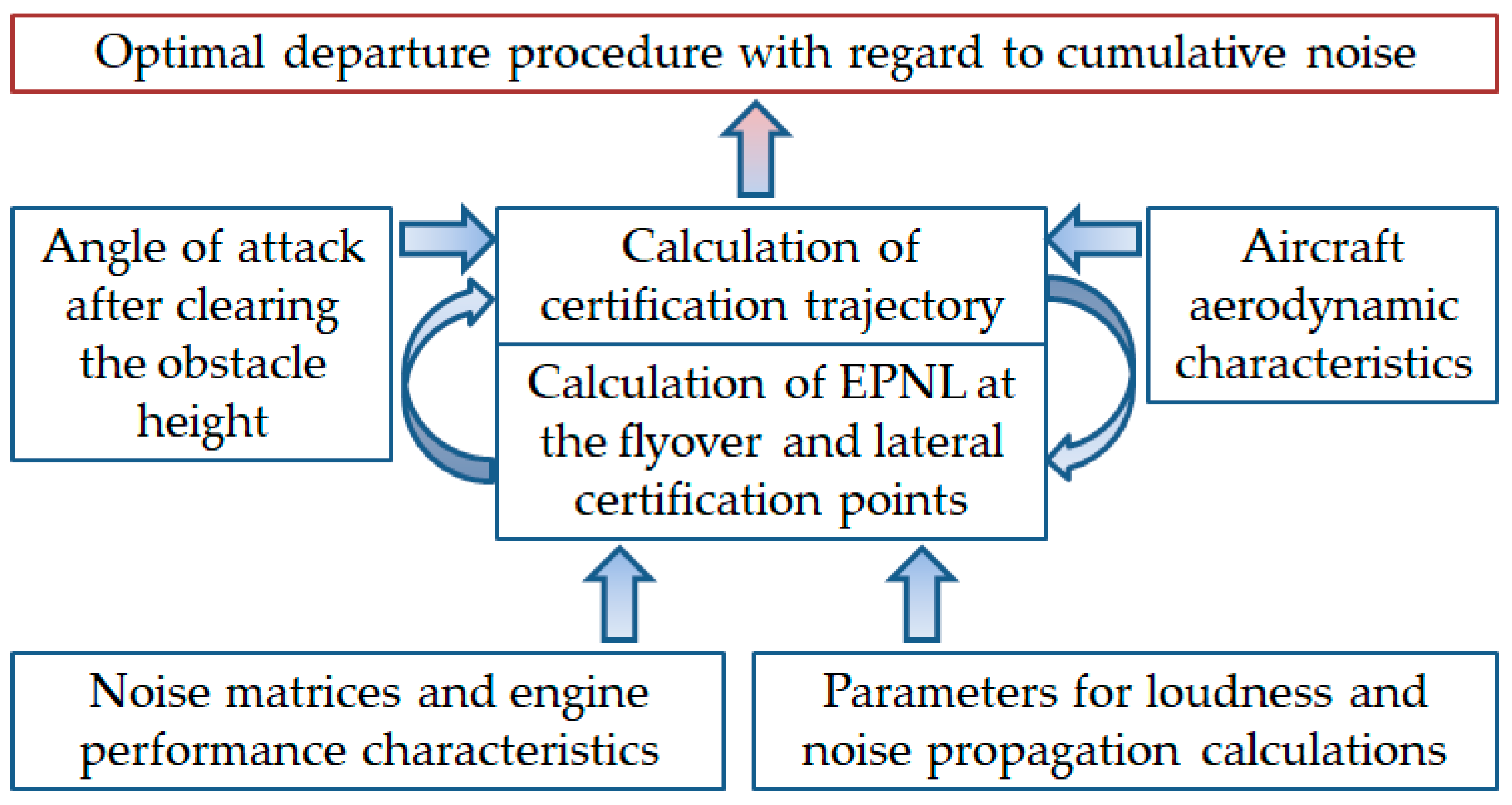 Applsci 15 01475 g004