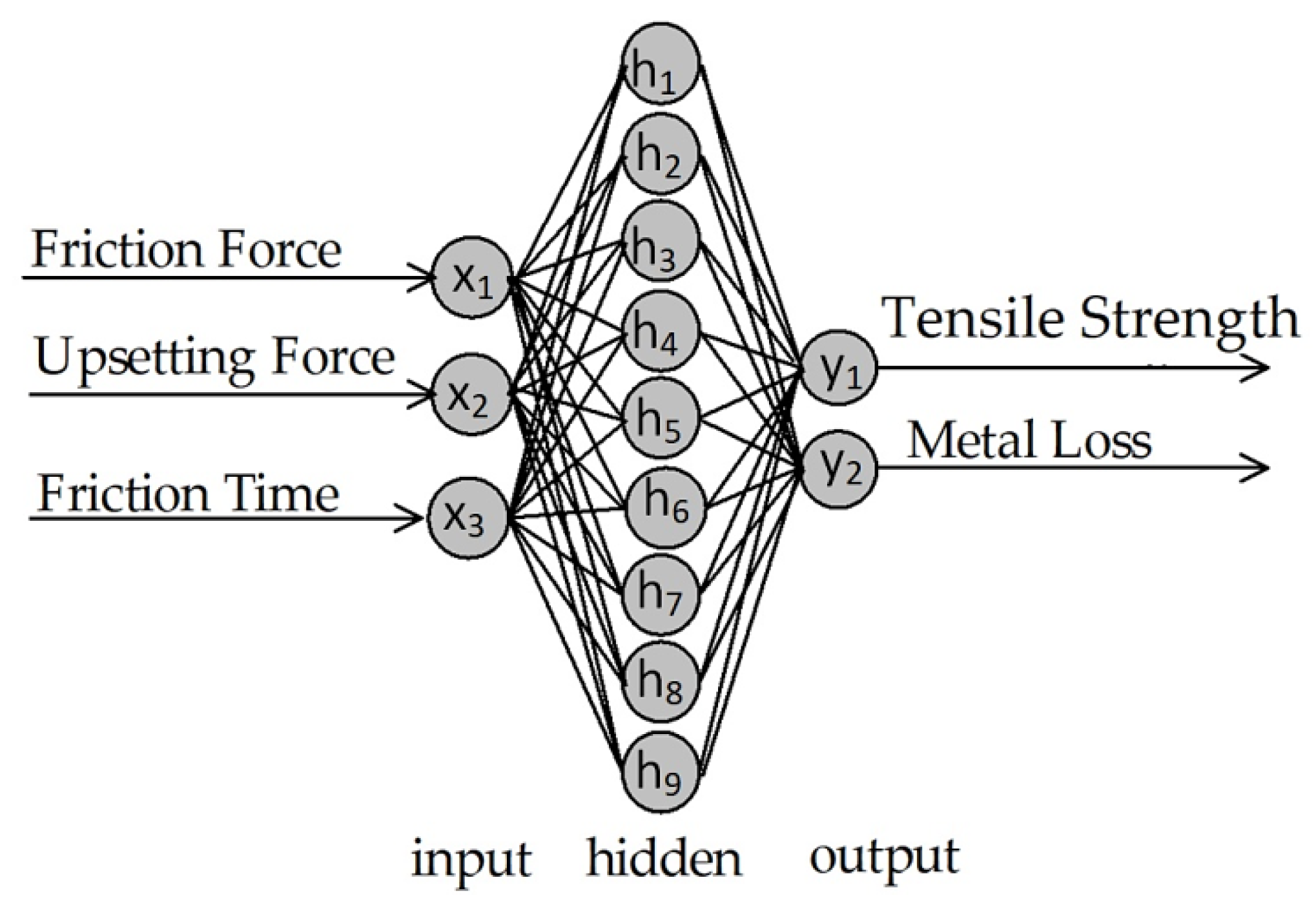 Applsci 15 01477 g004