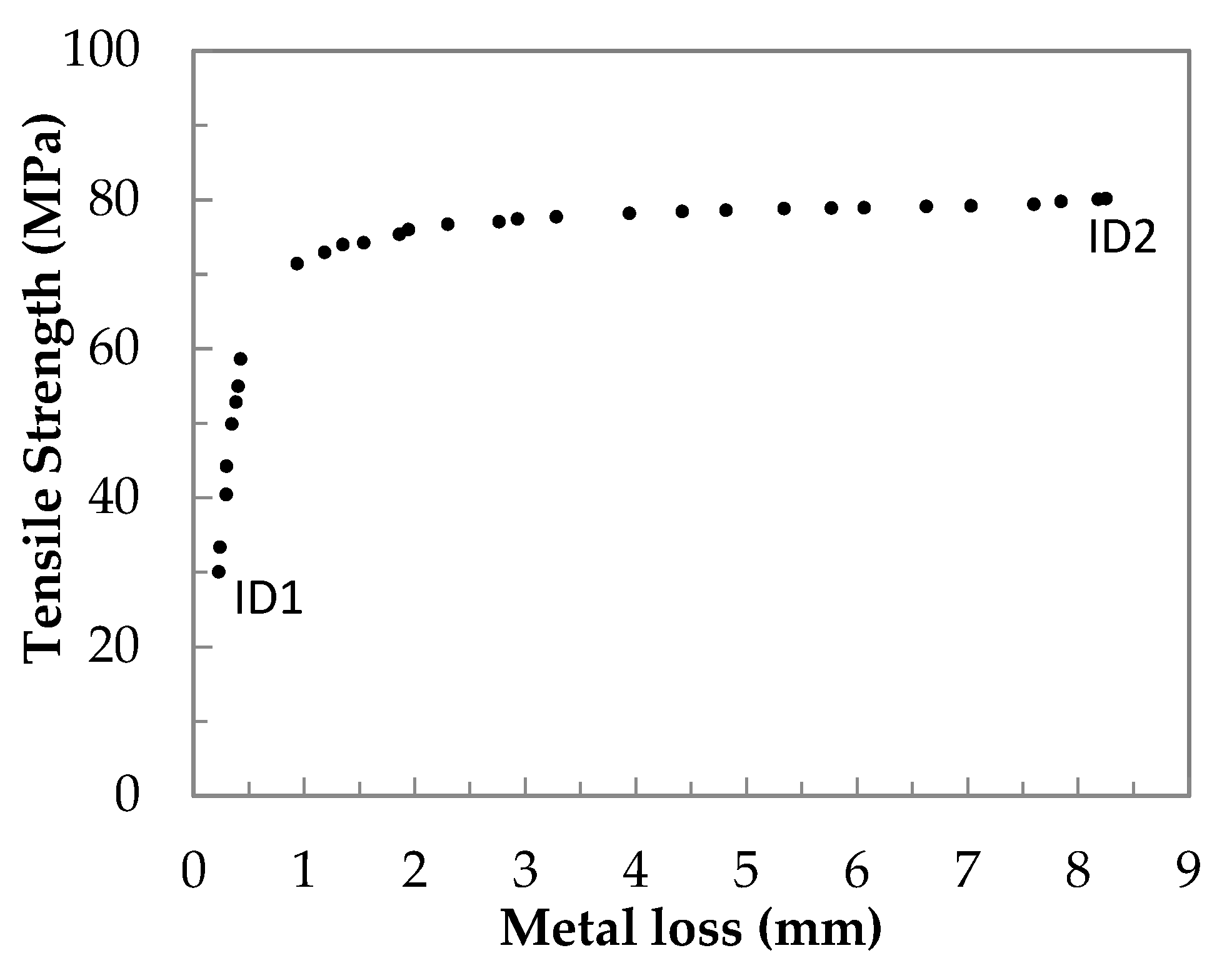 Applsci 15 01477 g007