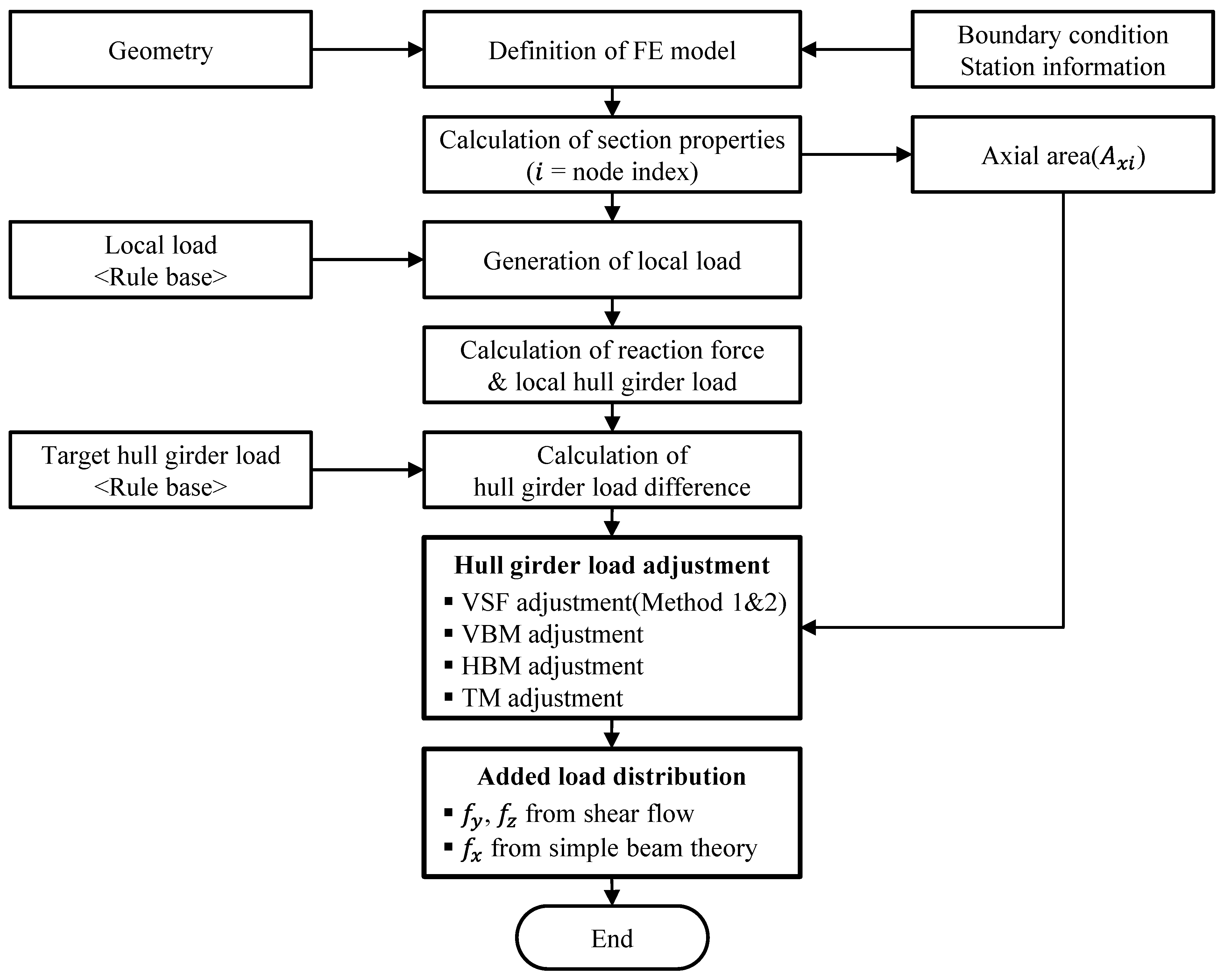 Applsci 15 01480 g001
