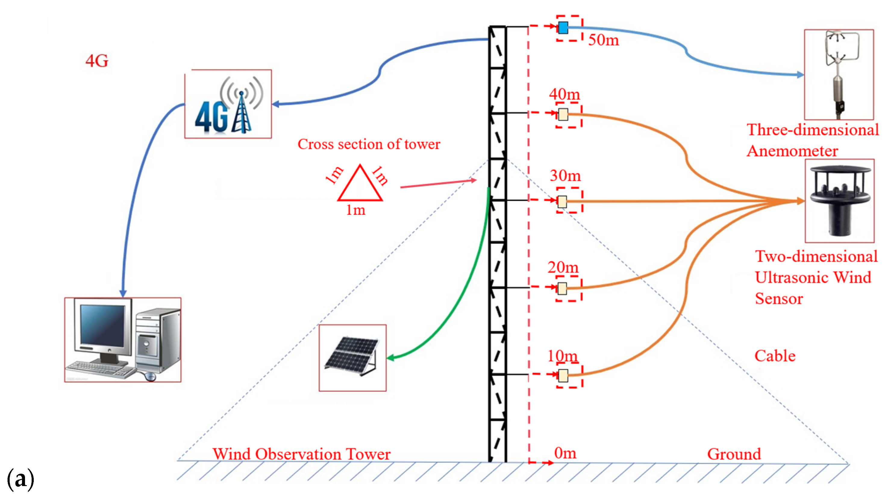 Applsci 15 01482 g001a