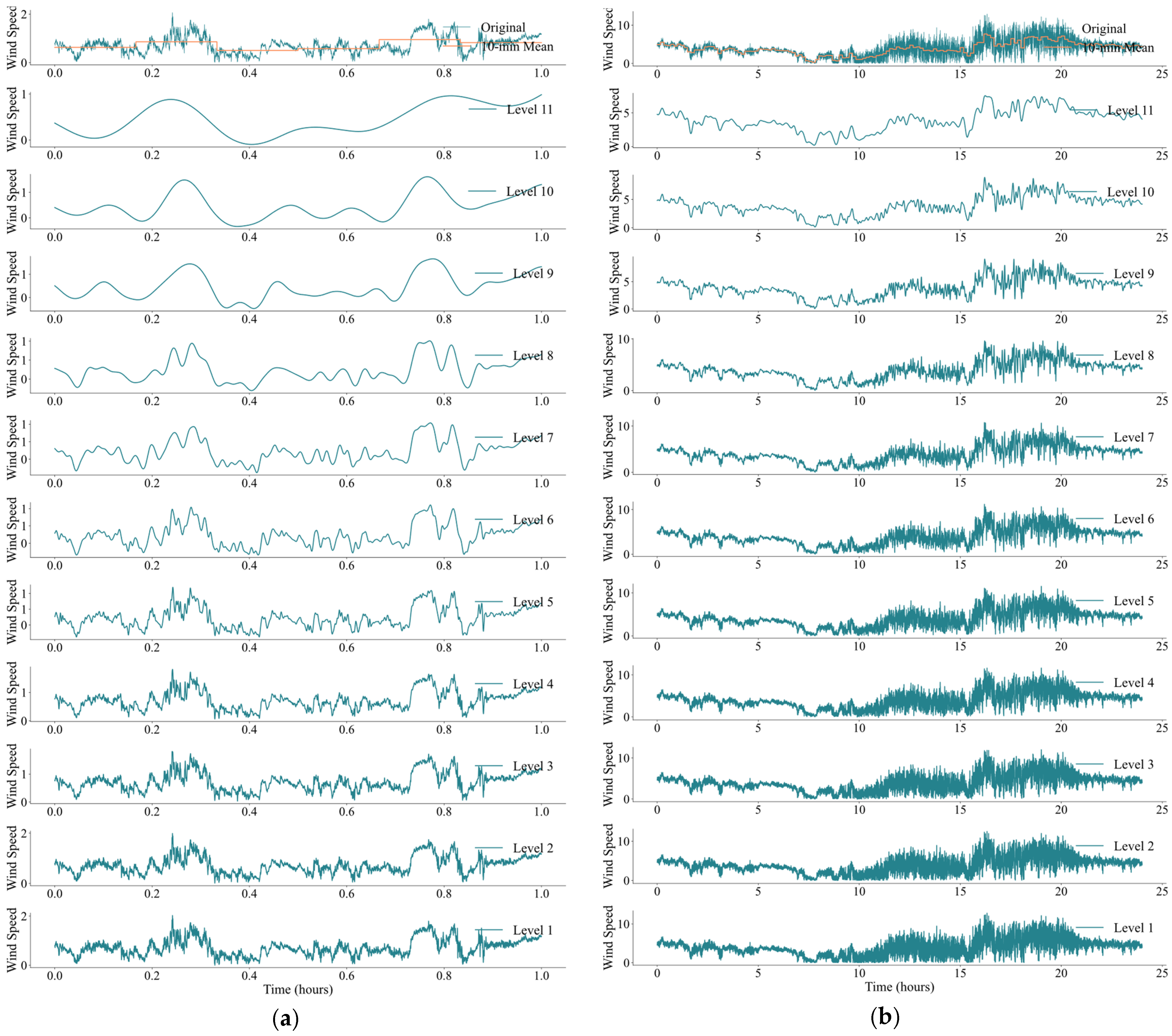 Applsci 15 01482 g010