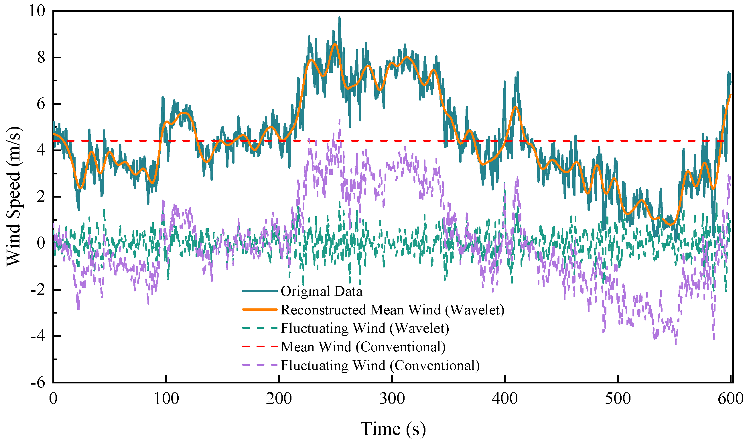 Applsci 15 01482 g013