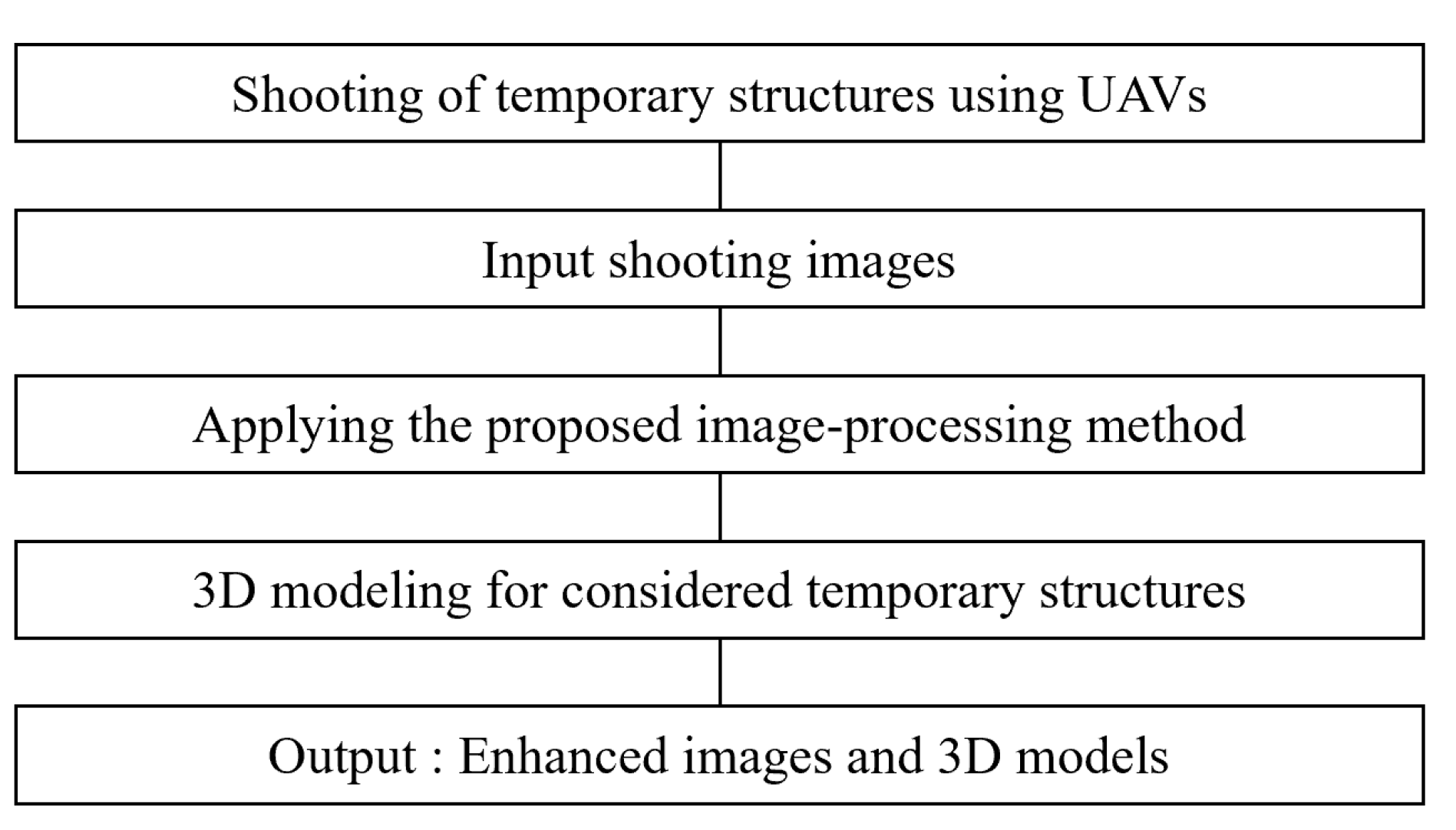 Applsci 15 01488 g001