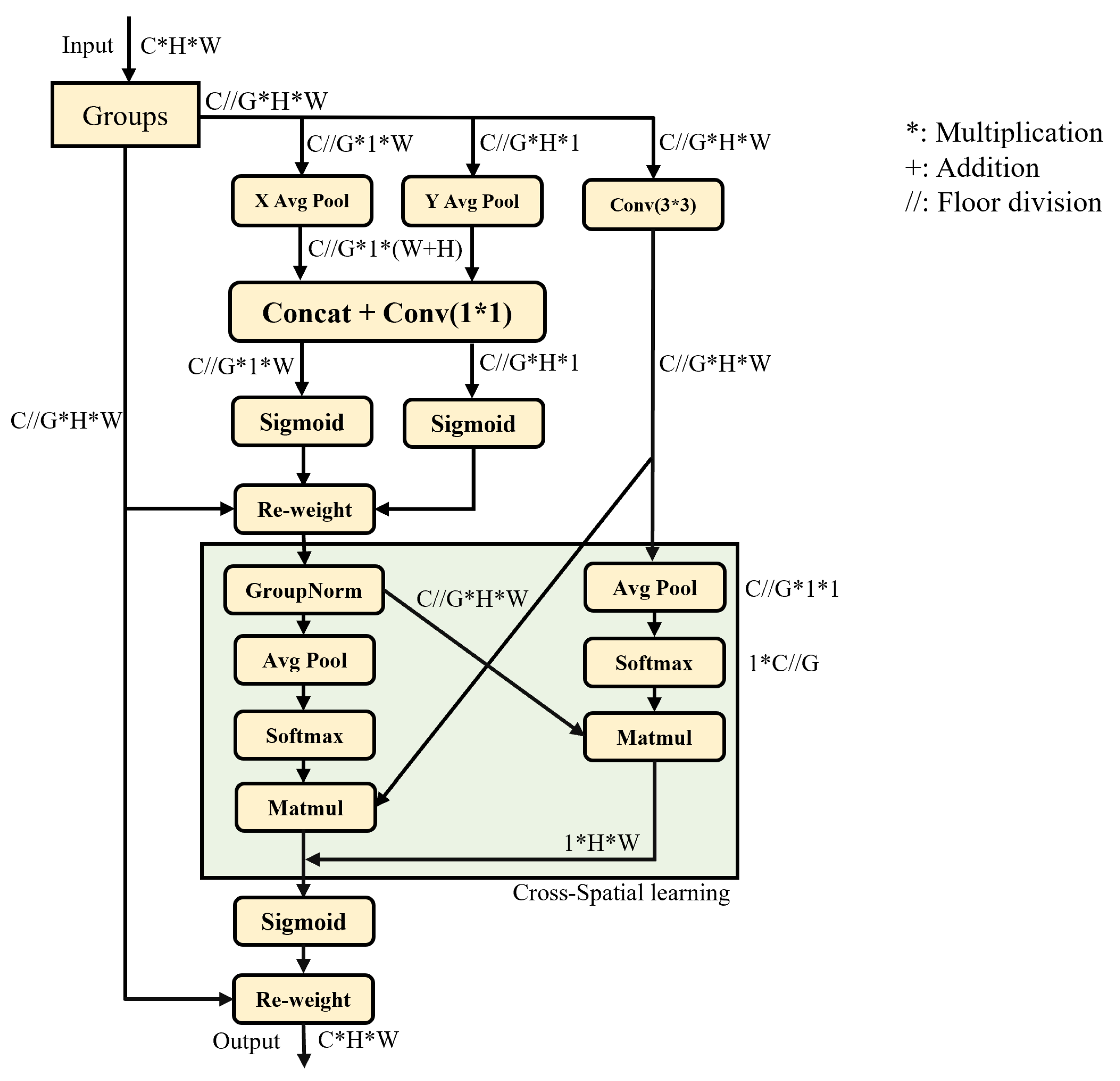 Applsci 15 01492 g003