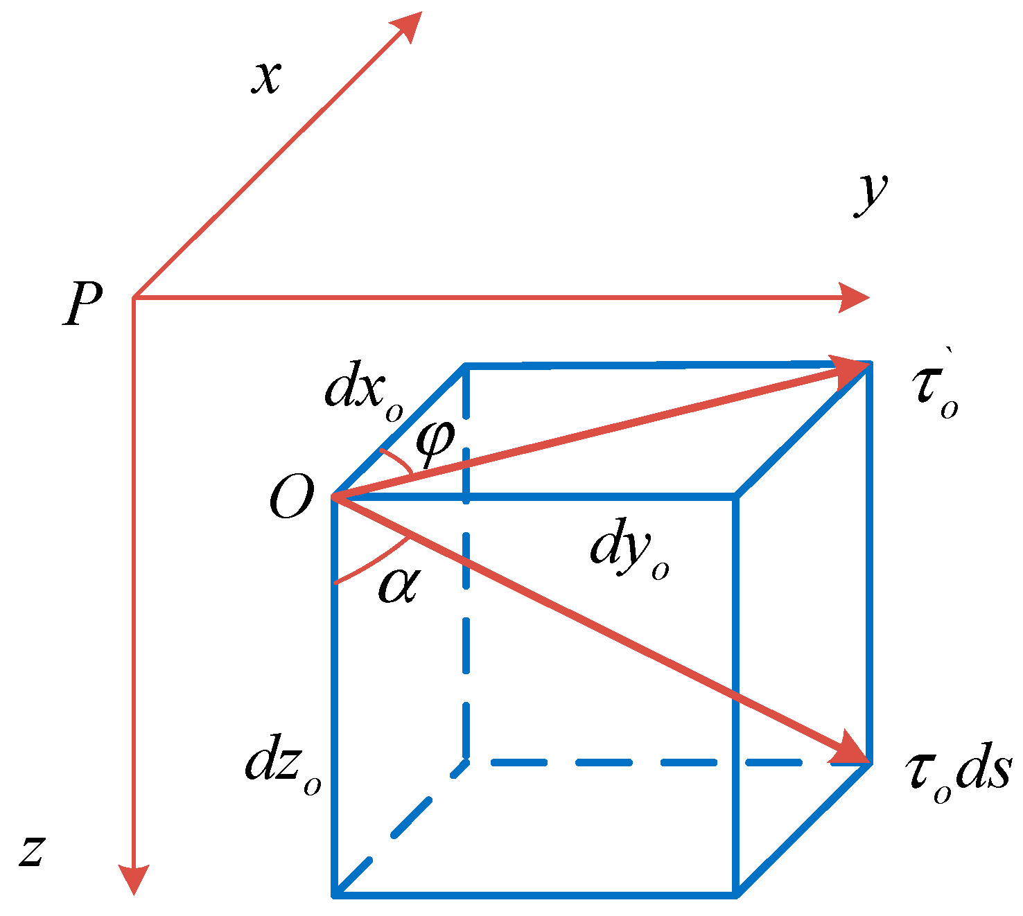Applsci 15 01494 g003