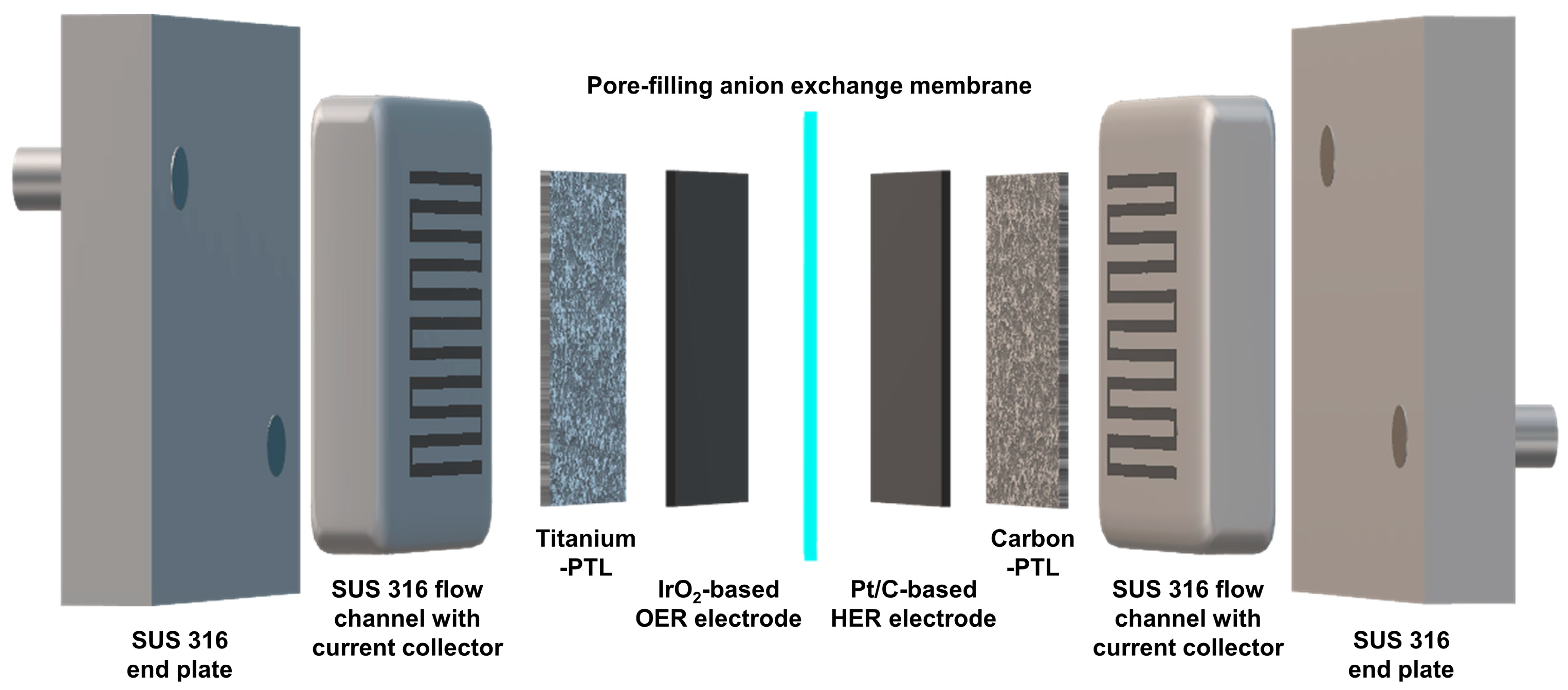 Applsci 15 01495 g003