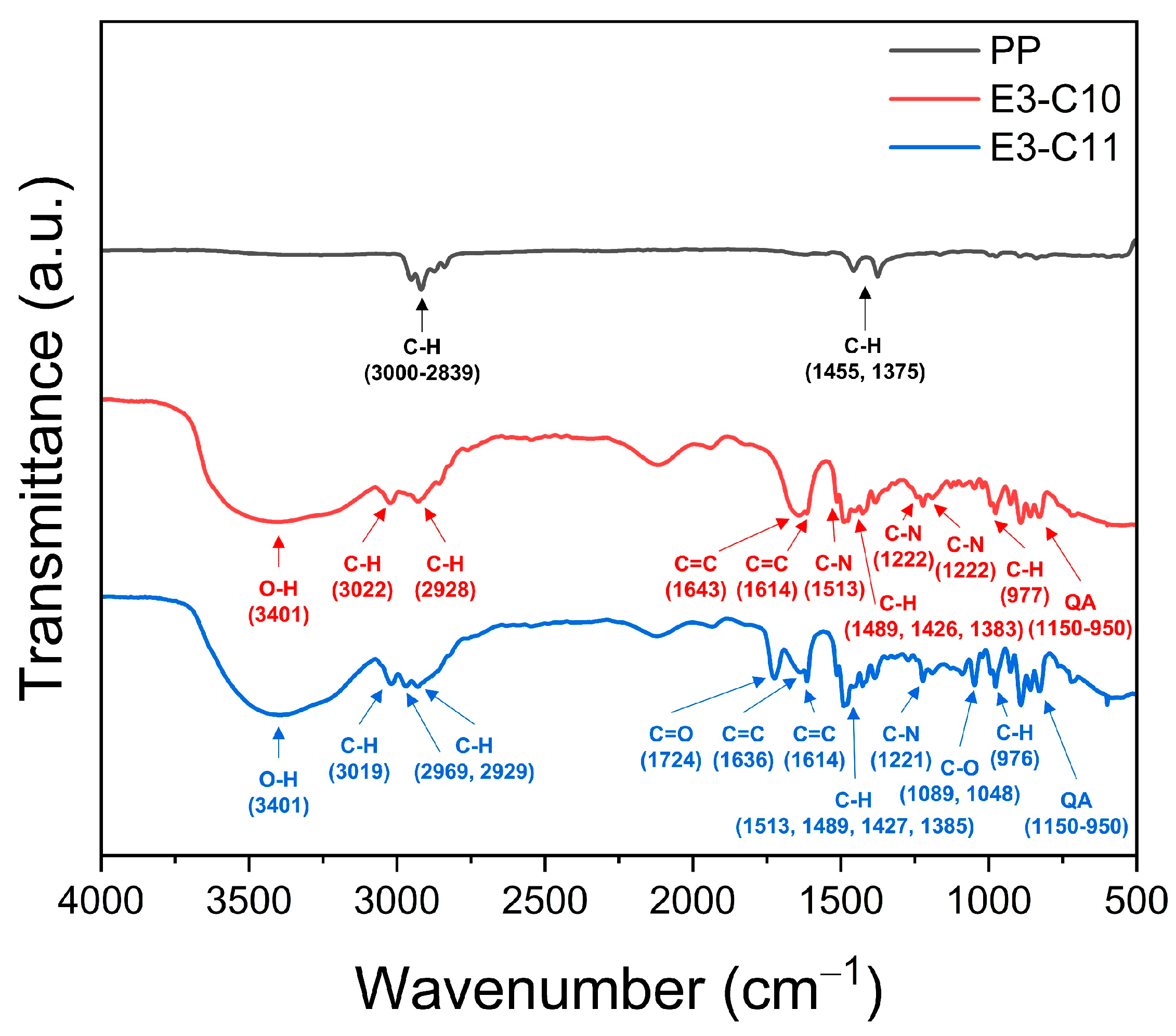 Applsci 15 01495 g005