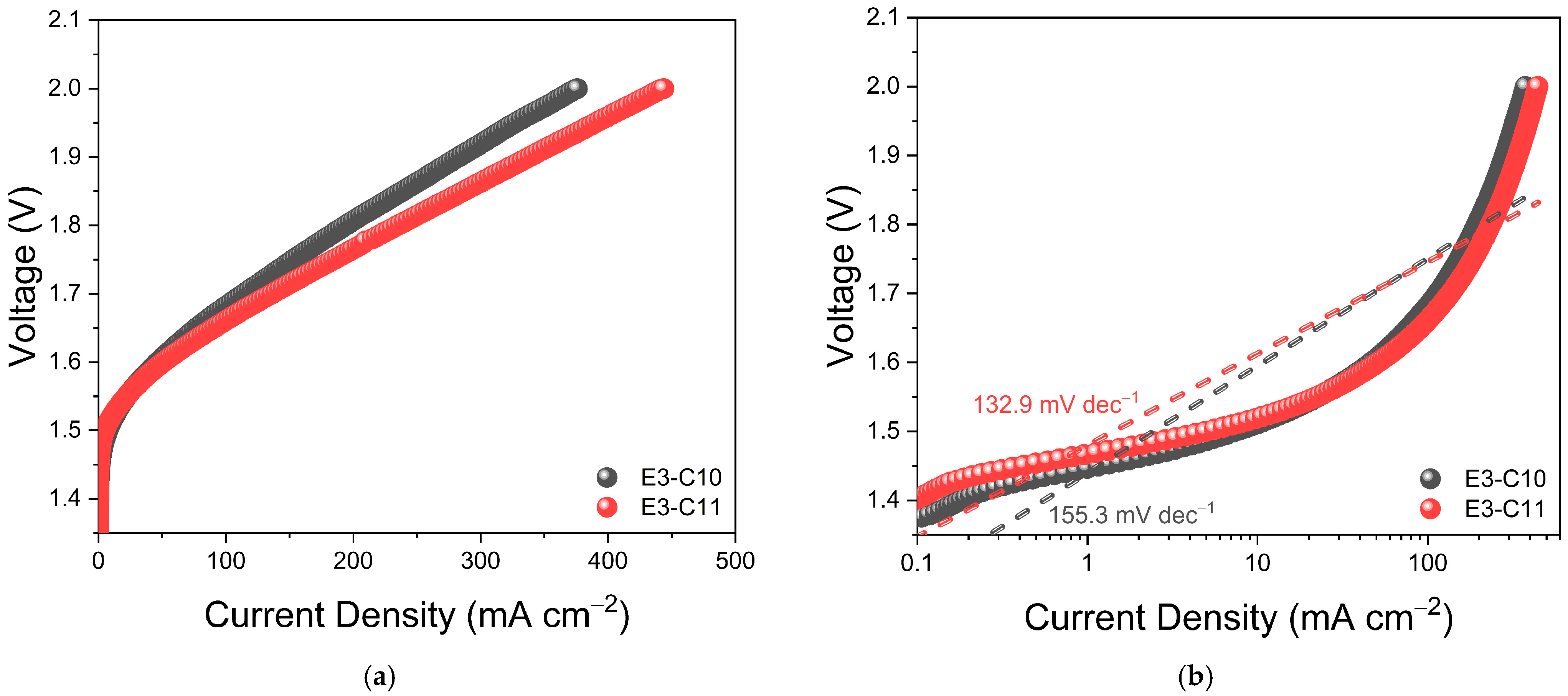Applsci 15 01495 g010a