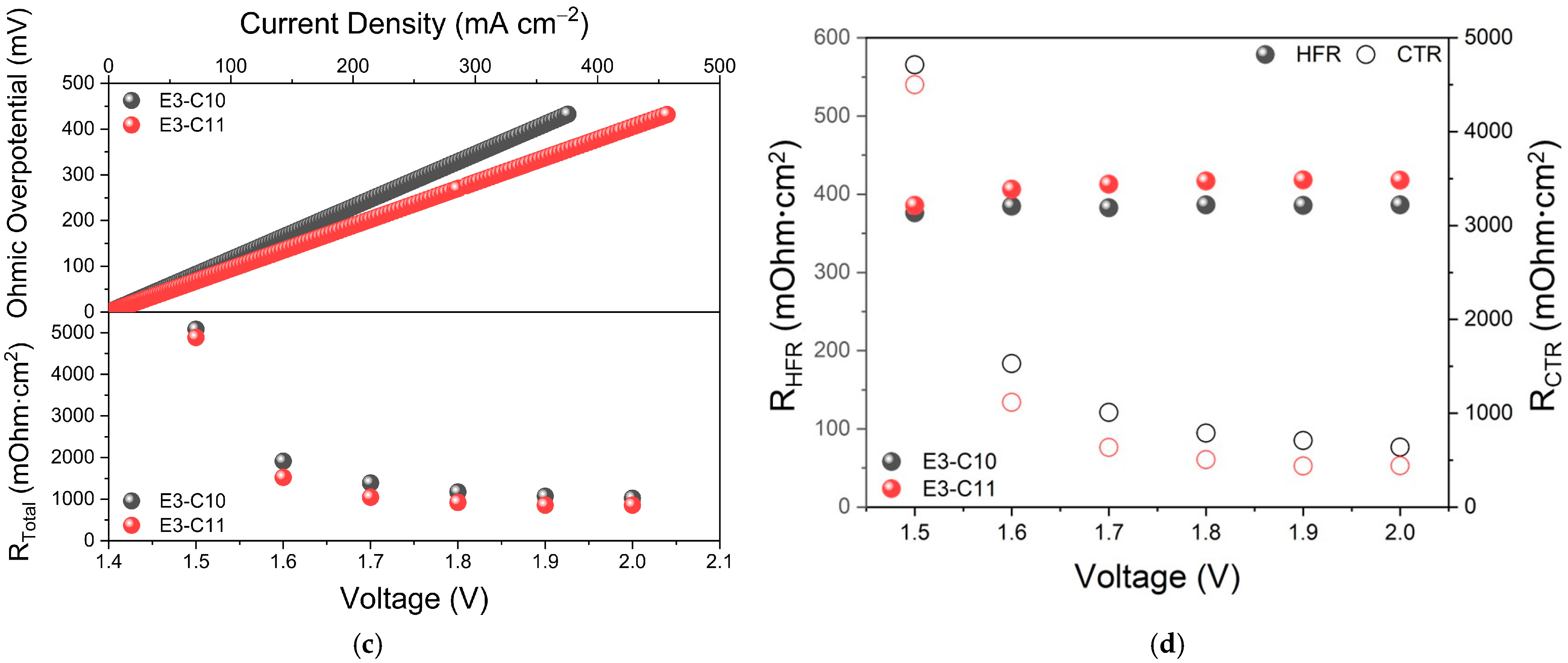 Applsci 15 01495 g010b