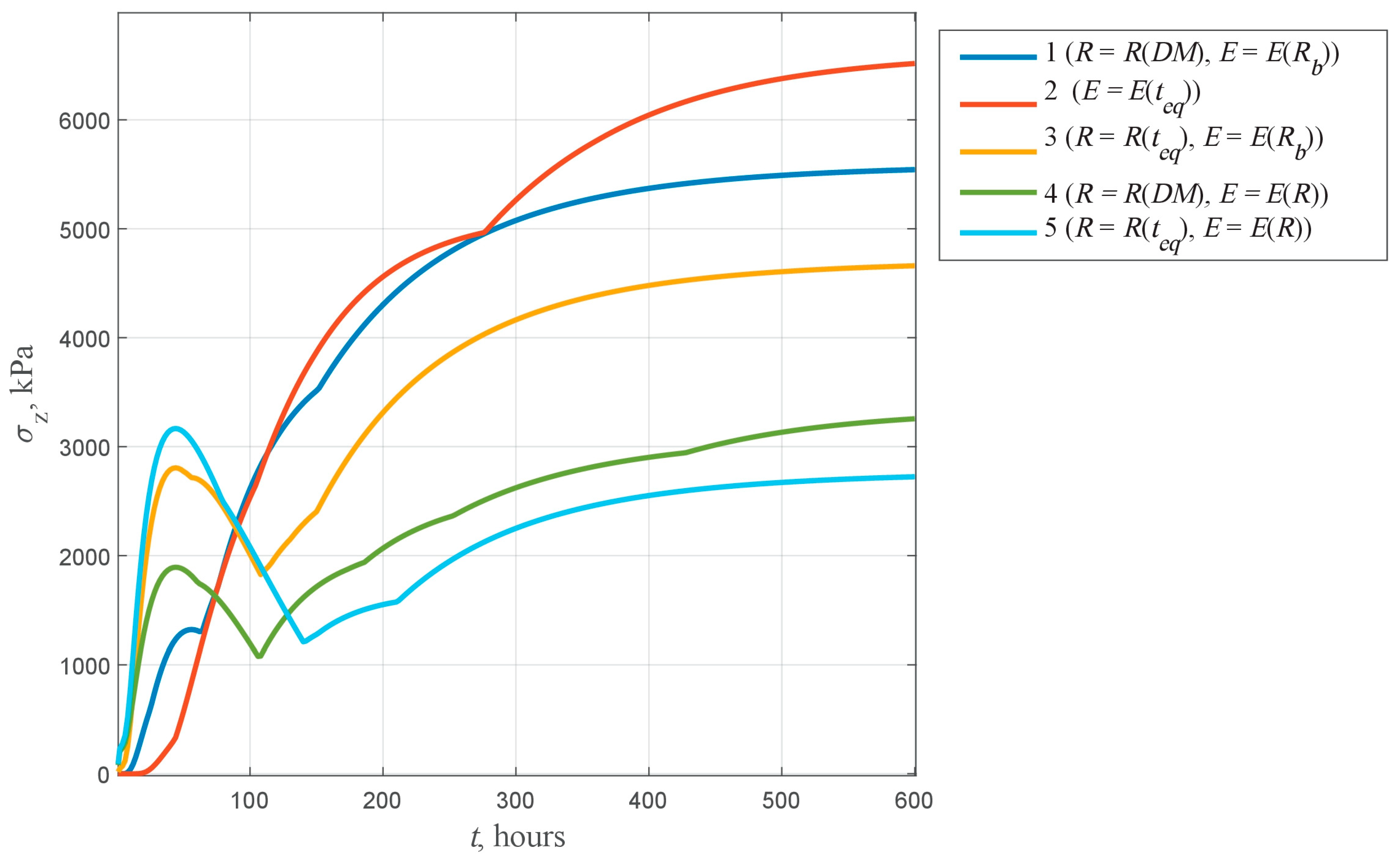 Applsci 15 01499 g007