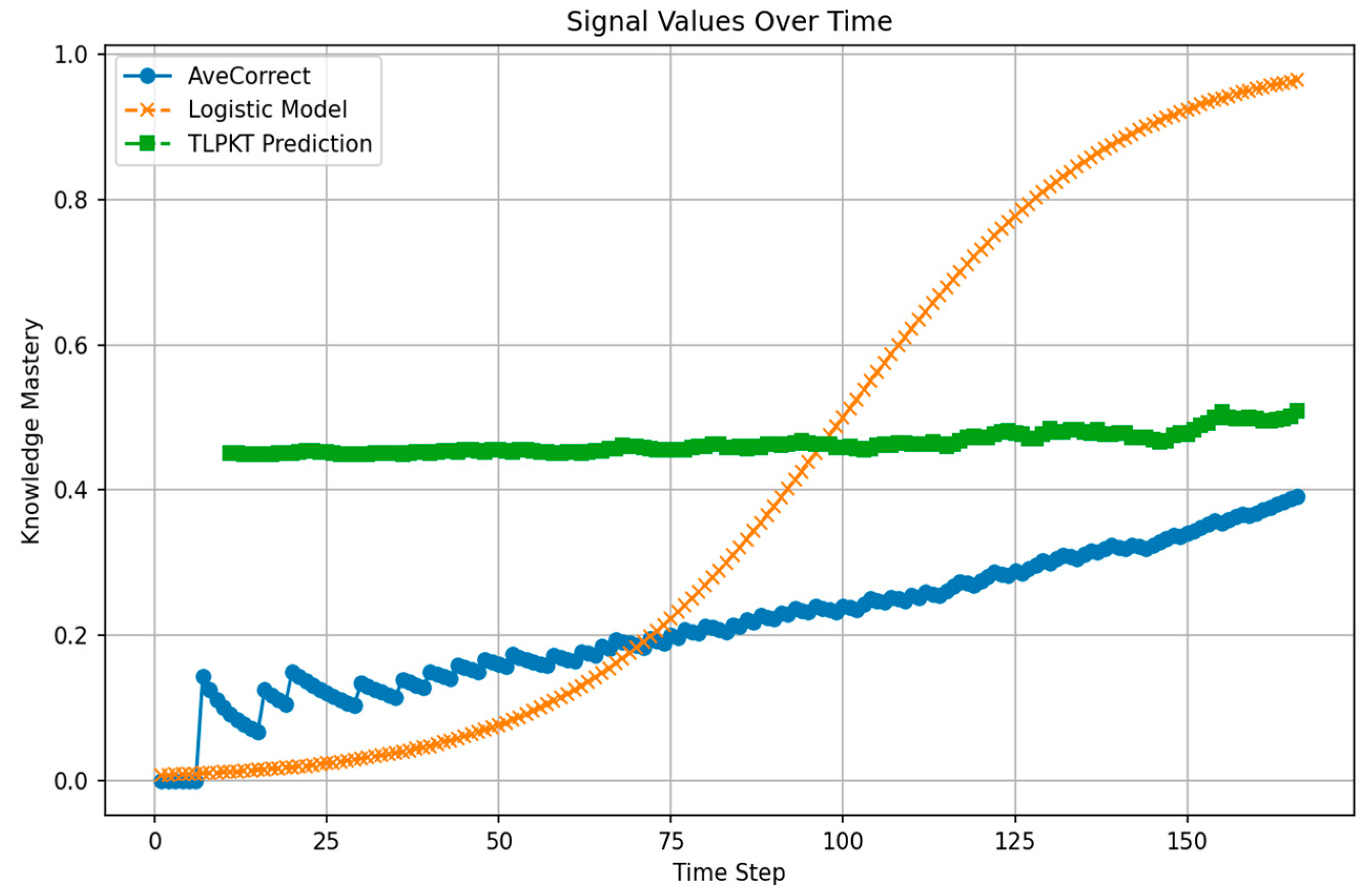 Applsci 15 01504 g004