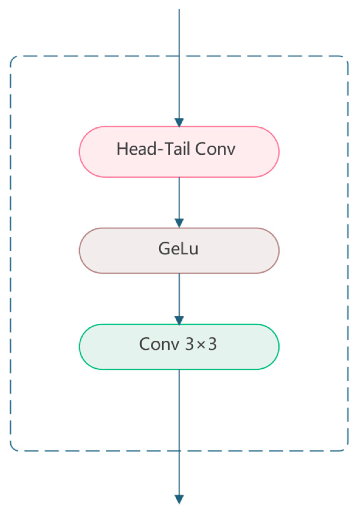 Applsci 15 01506 g003