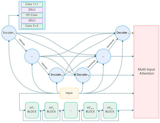 LightVSR: A Lightweight Video Super-Resolution Model with Multi-Scale ...