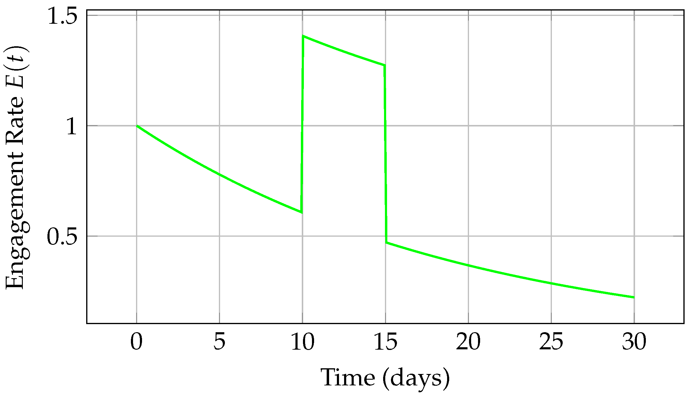 Applsci 15 01509 g002