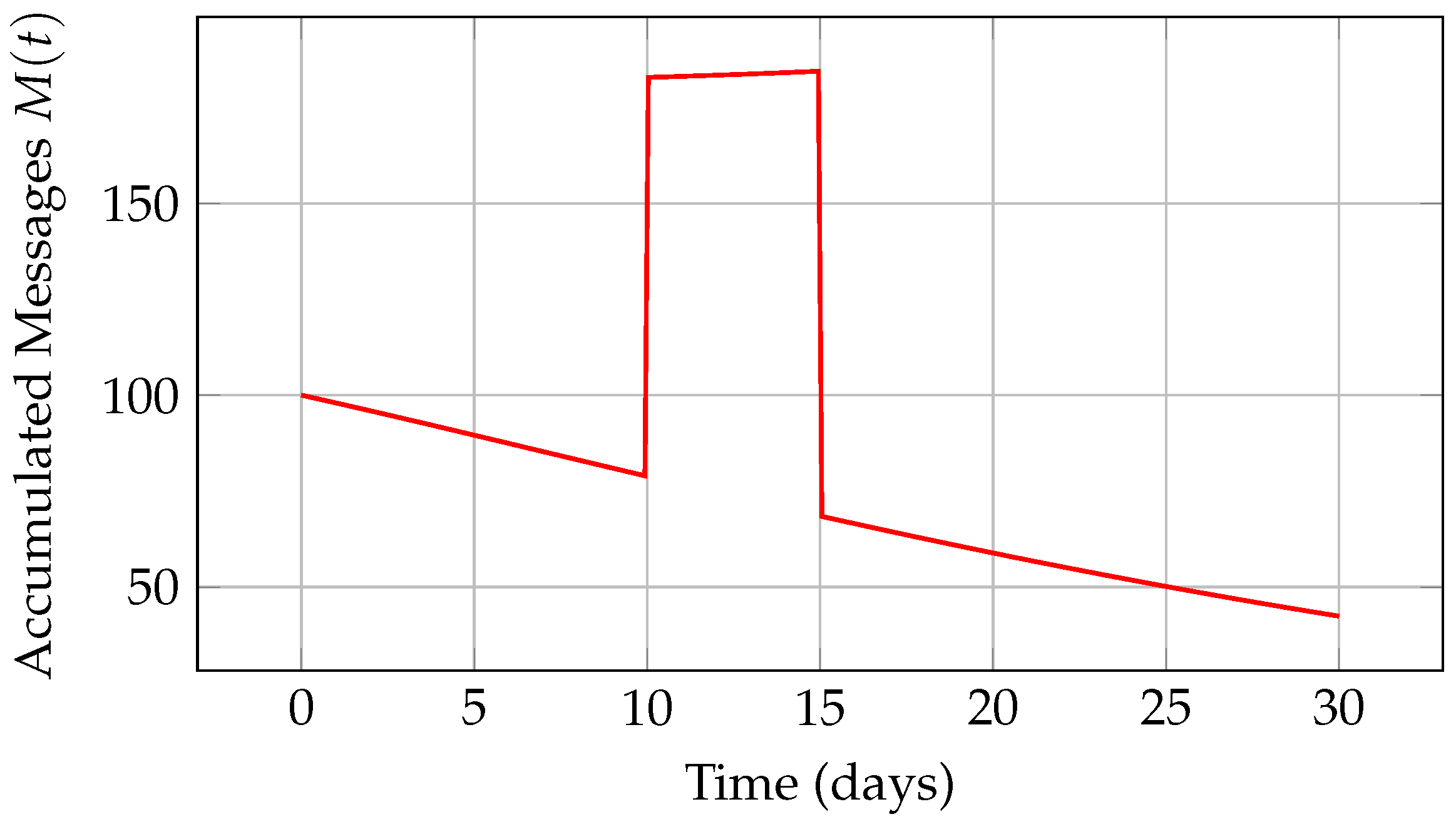 Applsci 15 01509 g003